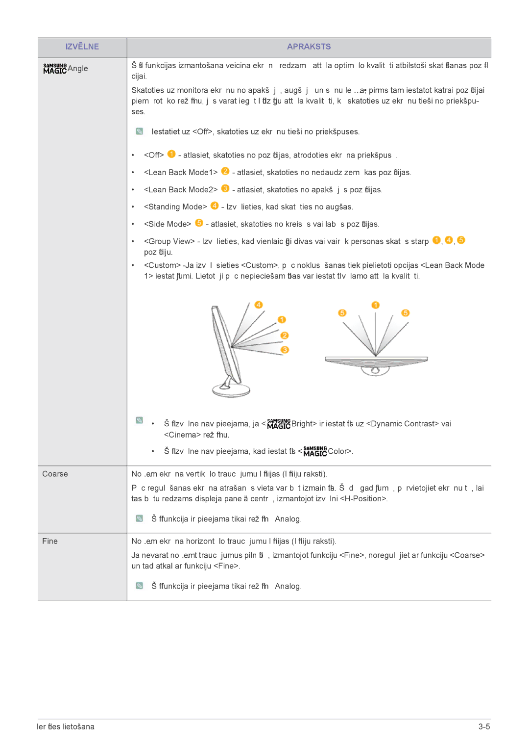 Samsung LS24A300HSZ/EN, LS22A300HSZ/EN manual Angle, Cijai 