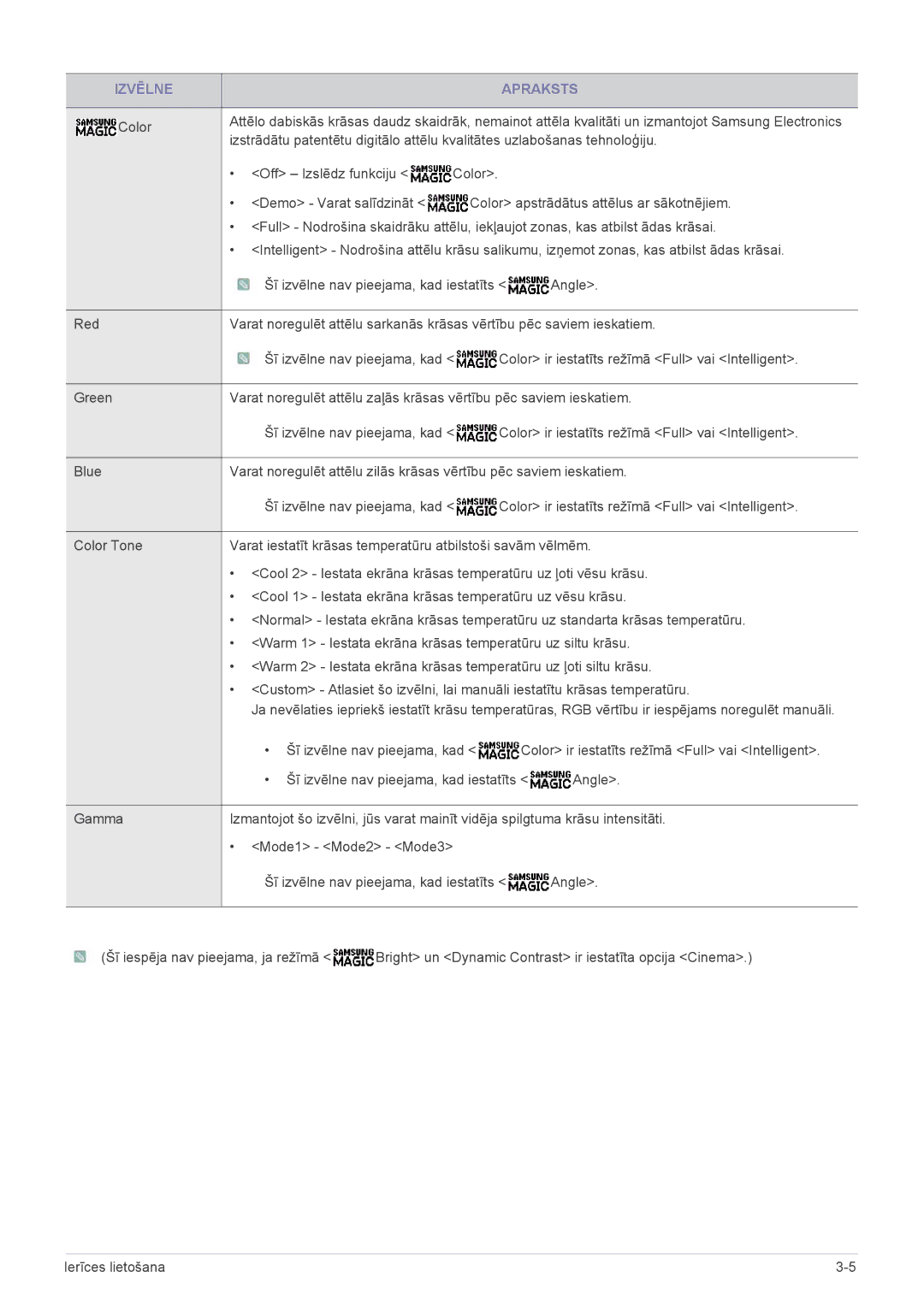 Samsung LS24A300HSZ/EN, LS22A300HSZ/EN manual Color 