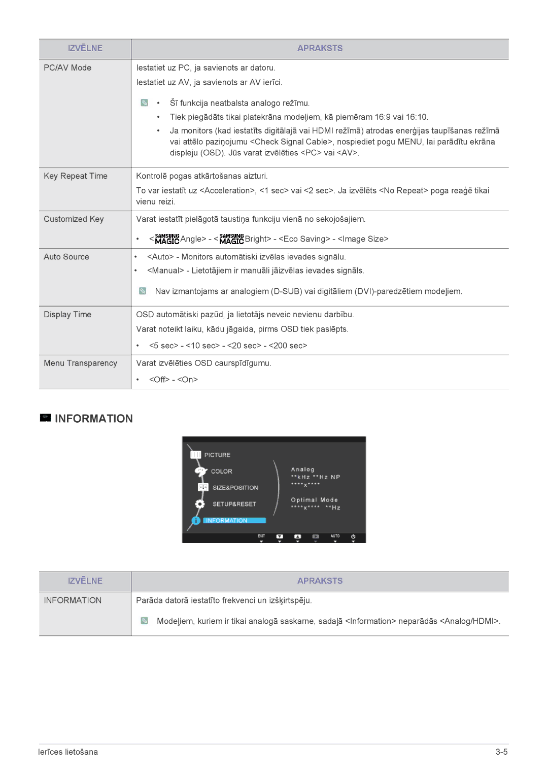 Samsung LS22A300HSZ/EN, LS24A300HSZ/EN manual Information, Parāda datorā iestatīto frekvenci un izšķirtspēju 