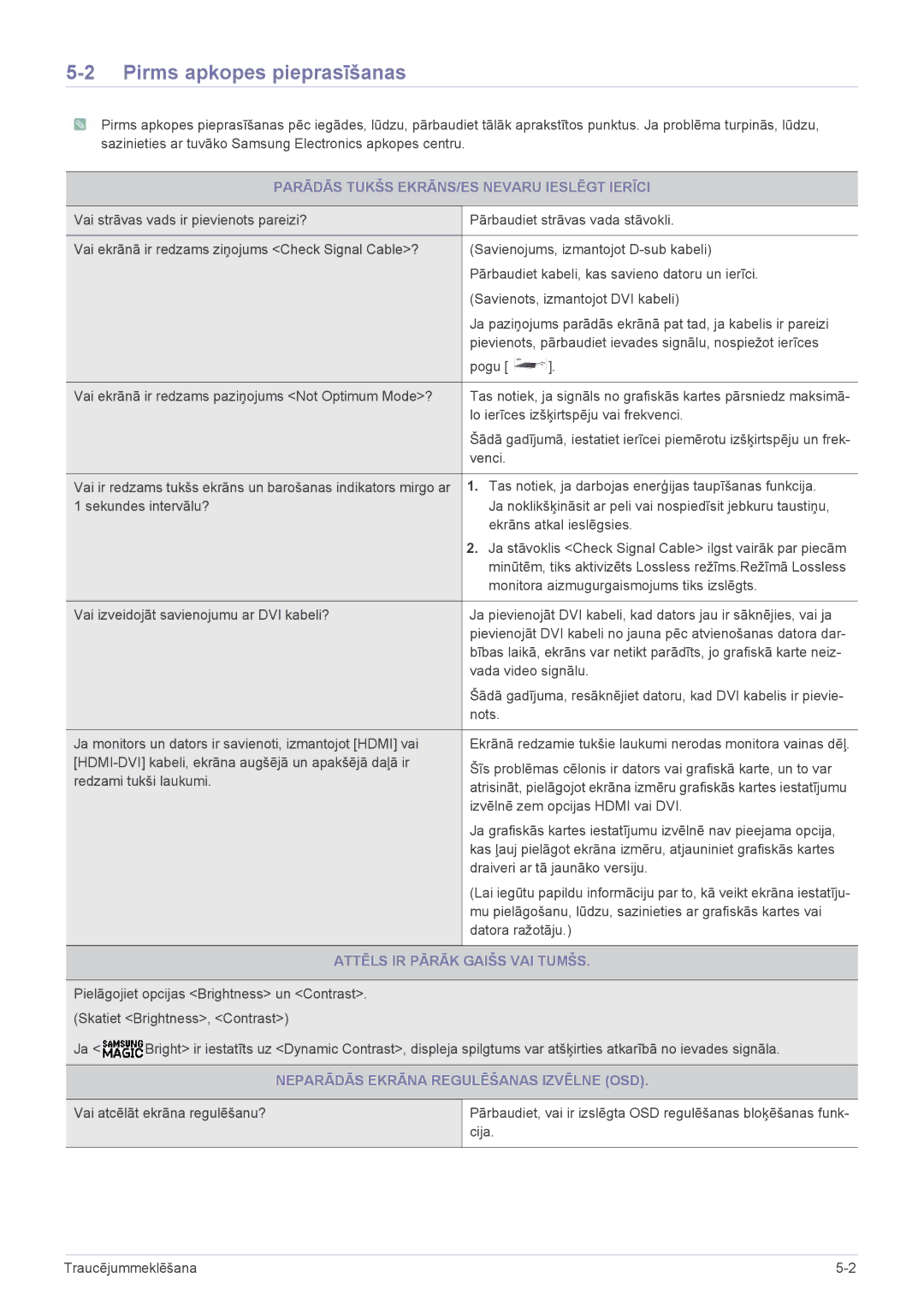 Samsung LS22A300HSZ/EN, LS24A300HSZ/EN manual Pirms apkopes pieprasīšanas, Parādās Tukšs EKRĀNS/ES Nevaru Ieslēgt Ierīci 