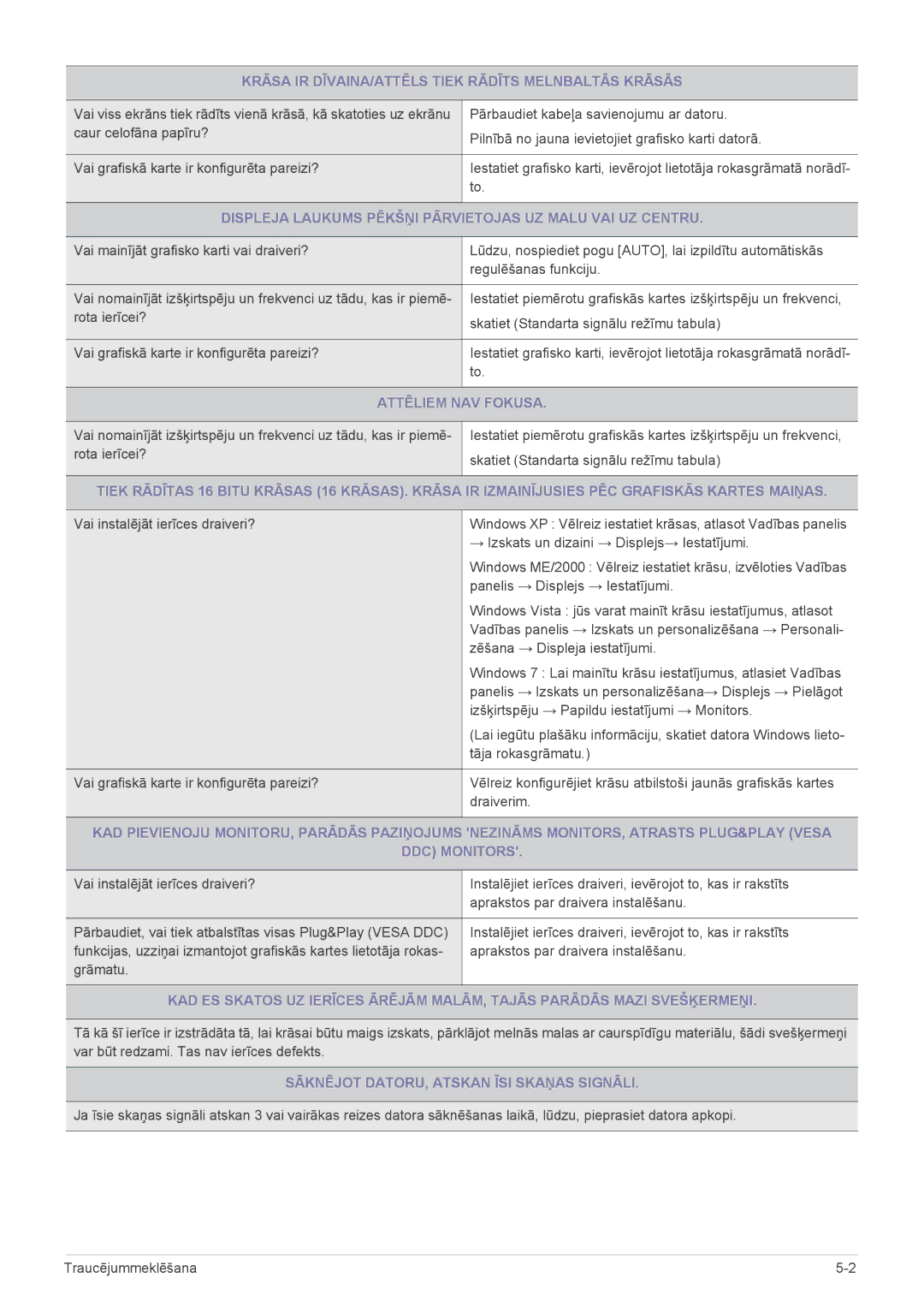 Samsung LS24A300HSZ/EN, LS22A300HSZ/EN manual Krāsa IR DĪVAINA/ATTĒLS Tiek Rādīts Melnbaltās Krāsās, Attēliem NAV Fokusa 