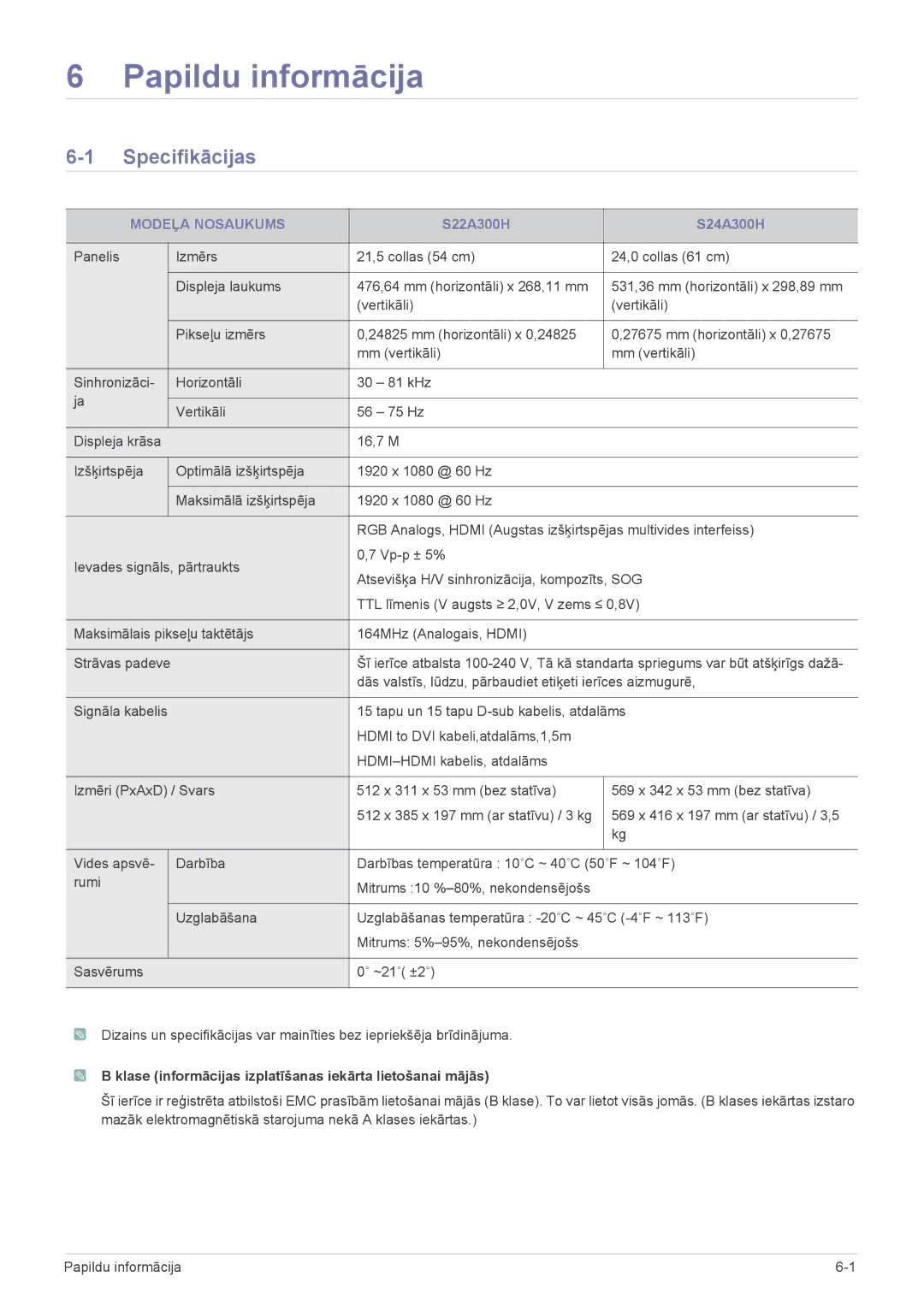 Samsung LS24A300HSZ/EN, LS22A300HSZ/EN manual Papildu informācija, Specifikācijas, Modeļa Nosaukums 