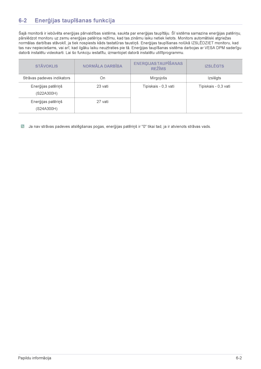 Samsung LS22A300HSZ/EN, LS24A300HSZ/EN manual Enerģijas taupīšanas funkcija 