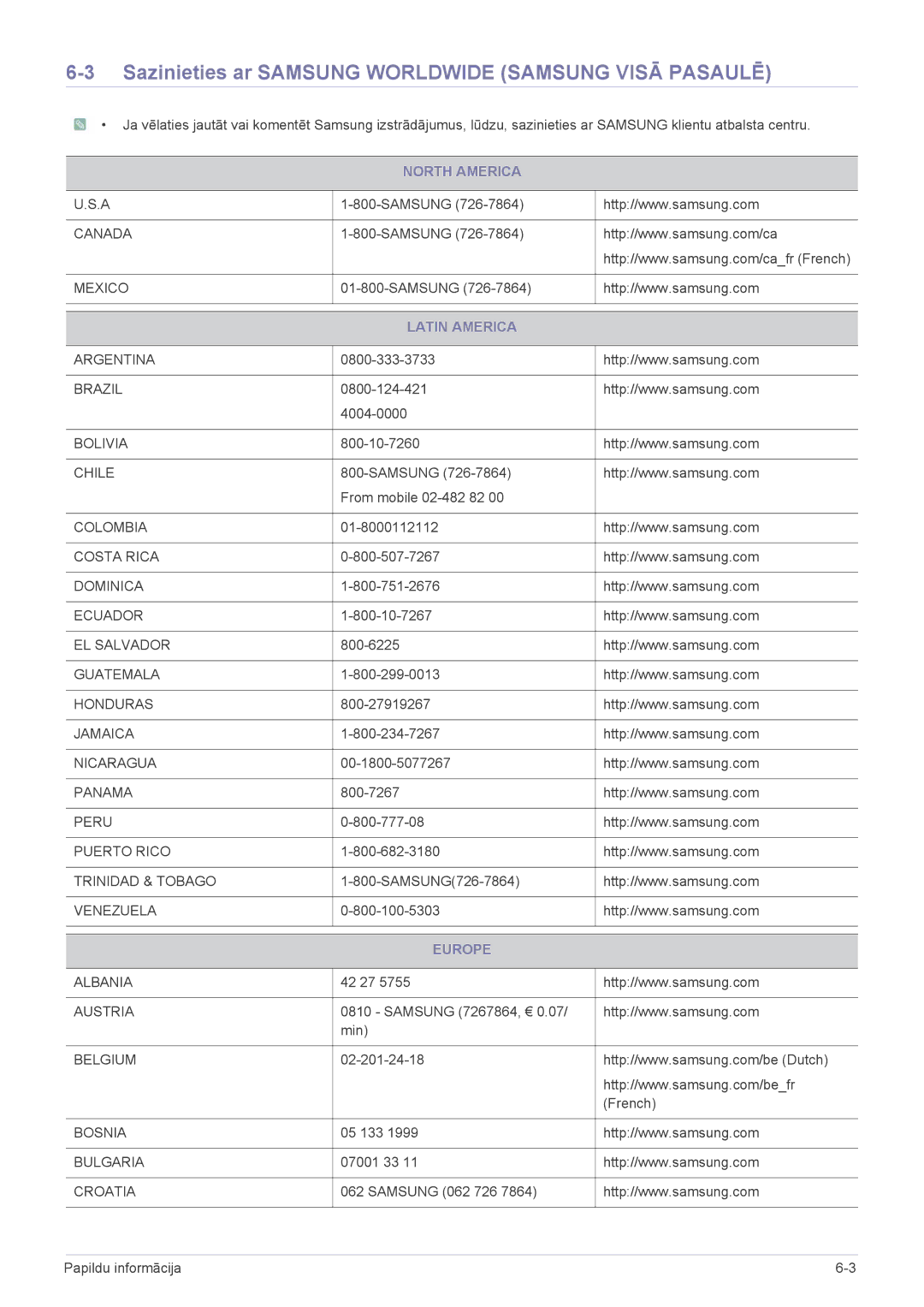 Samsung LS24A300HSZ/EN manual Sazinieties ar Samsung Worldwide Samsung Visā Pasaulē, North America, Latin America, Europe 