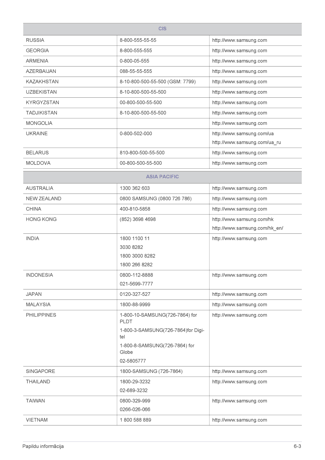 Samsung LS24A300HSZ/EN, LS22A300HSZ/EN manual Cis, Asia Pacific 