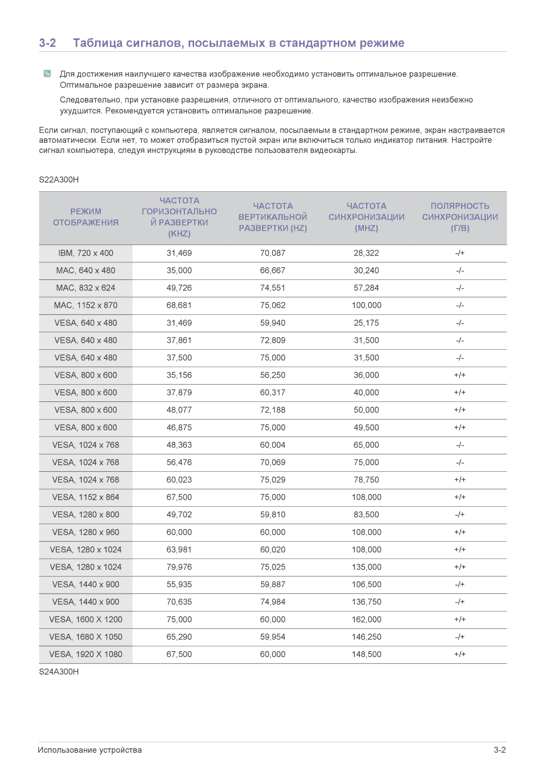 Samsung LS24A300HSZ/EN, LS22A300HSZ/EN manual Таблица сигналов, посылаемых в стандартном режиме 