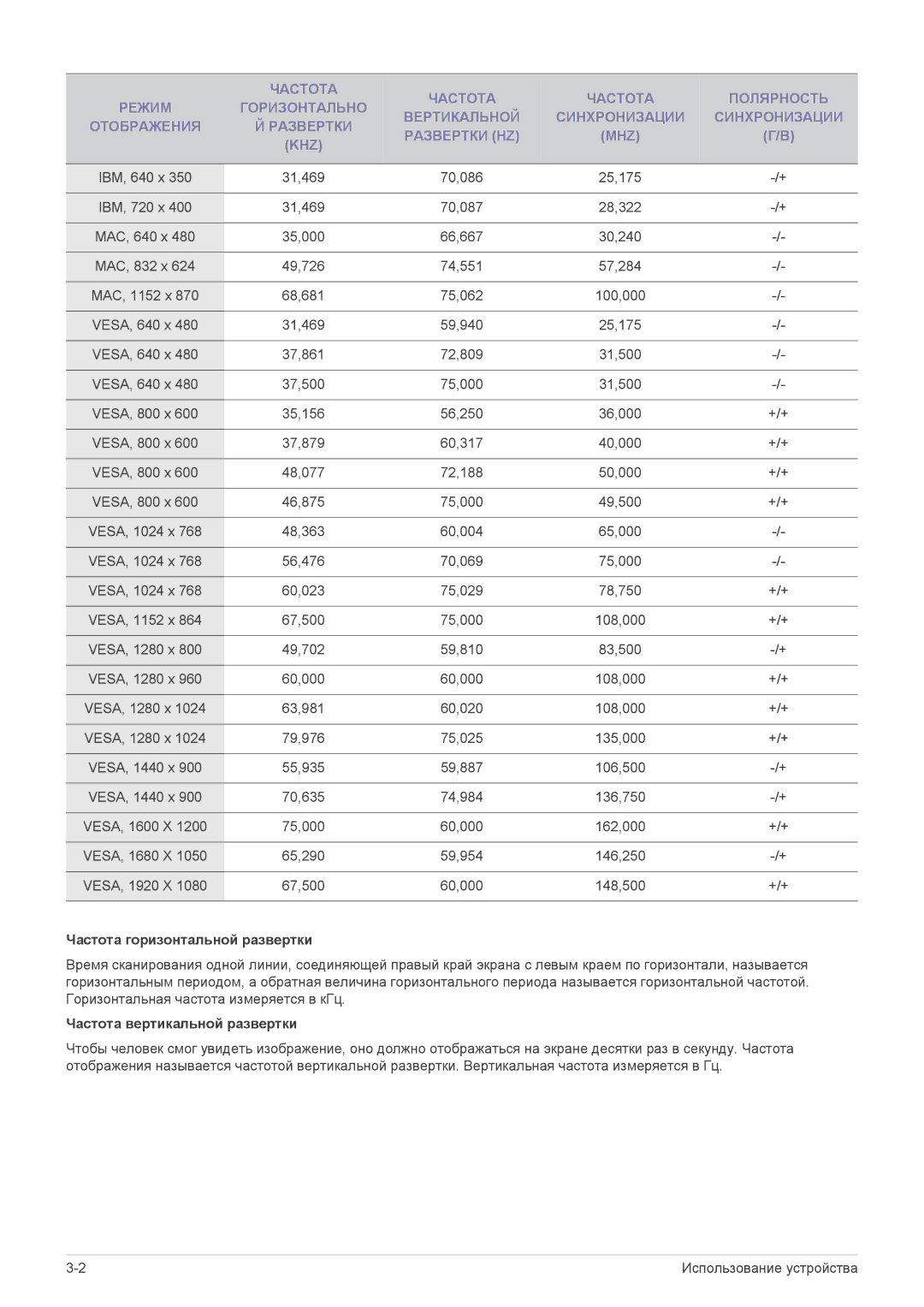 Samsung LS22A300HSZ/EN, LS24A300HSZ/EN manual Частота горизонтальной развертки, Частота вертикальной развертки 
