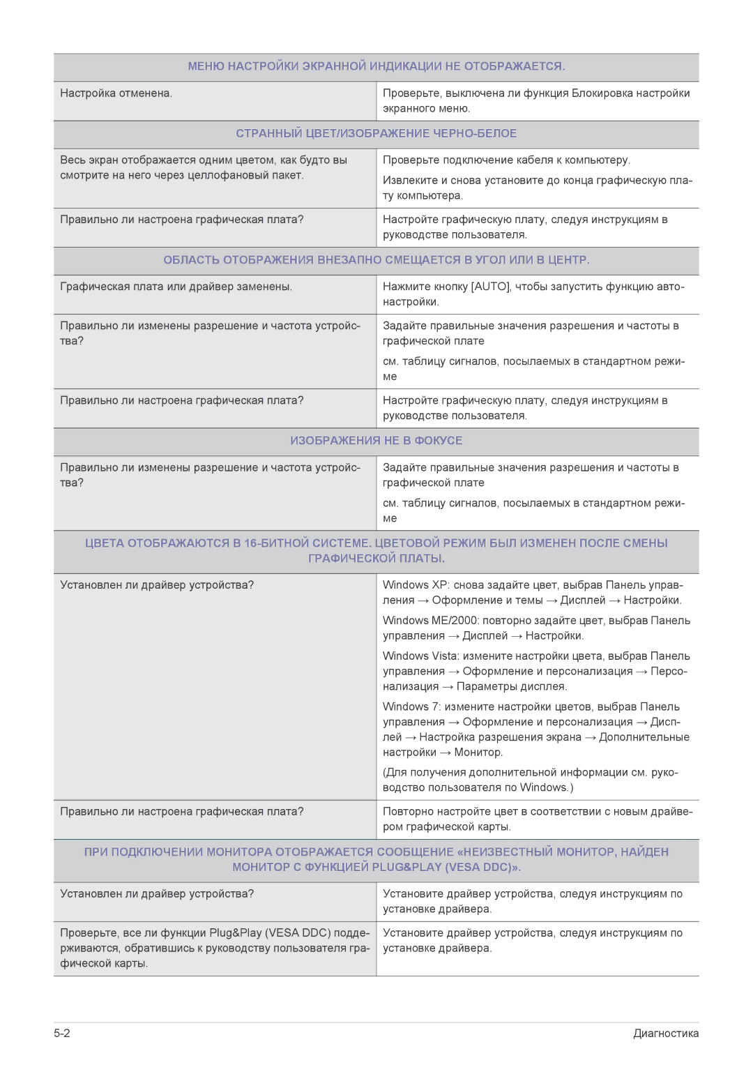 Samsung LS22A300HSZ/EN manual Меню Настройки Экранной Индикации НЕ Отображается, Странный ЦВЕТ/ИЗОБРАЖЕНИЕ ЧЕРНО-БЕЛОЕ 