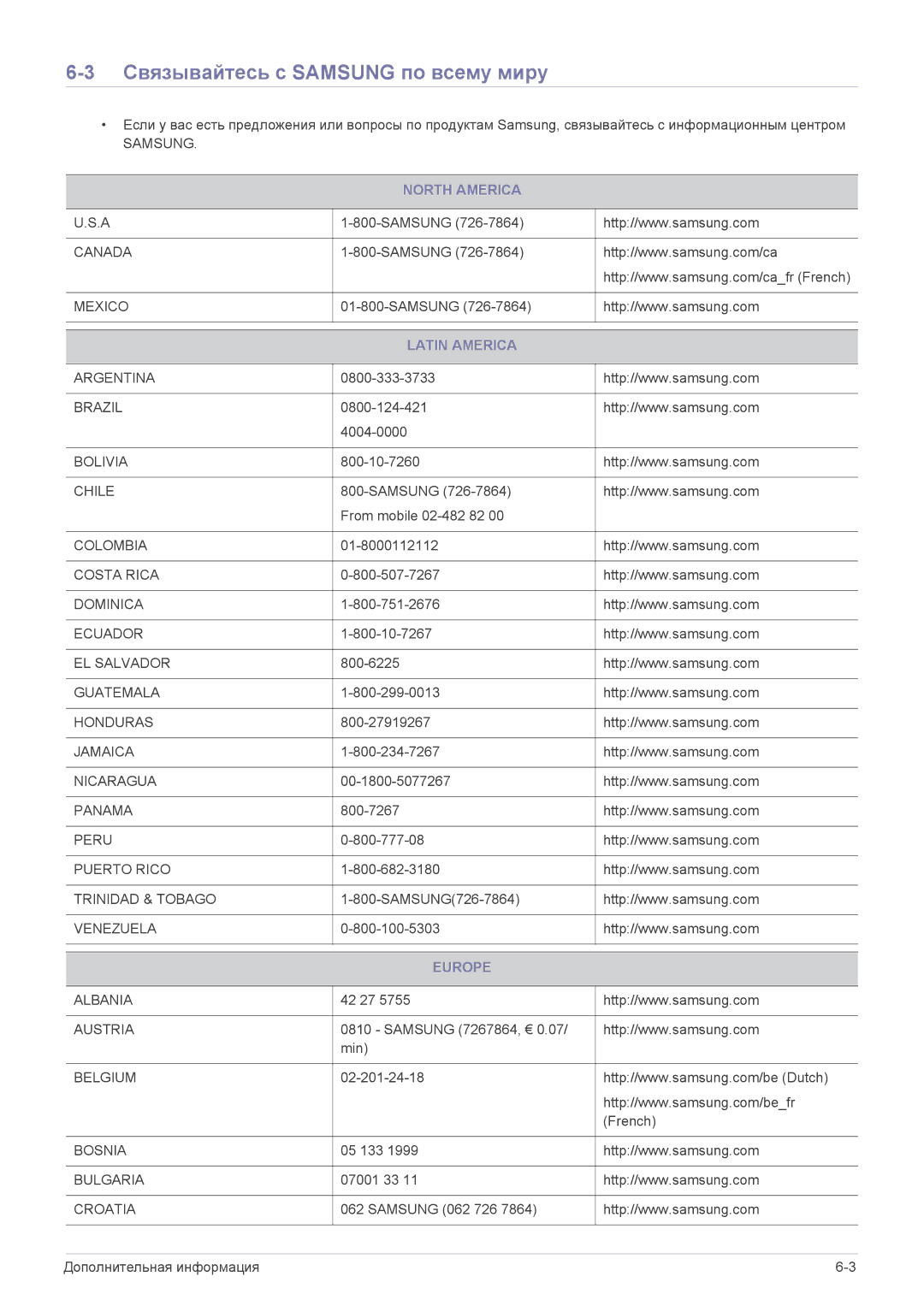 Samsung LS24A300HSZ/EN, LS22A300HSZ/EN manual Связывайтесь с Samsung по всему миру, North America, Latin America, Europe 