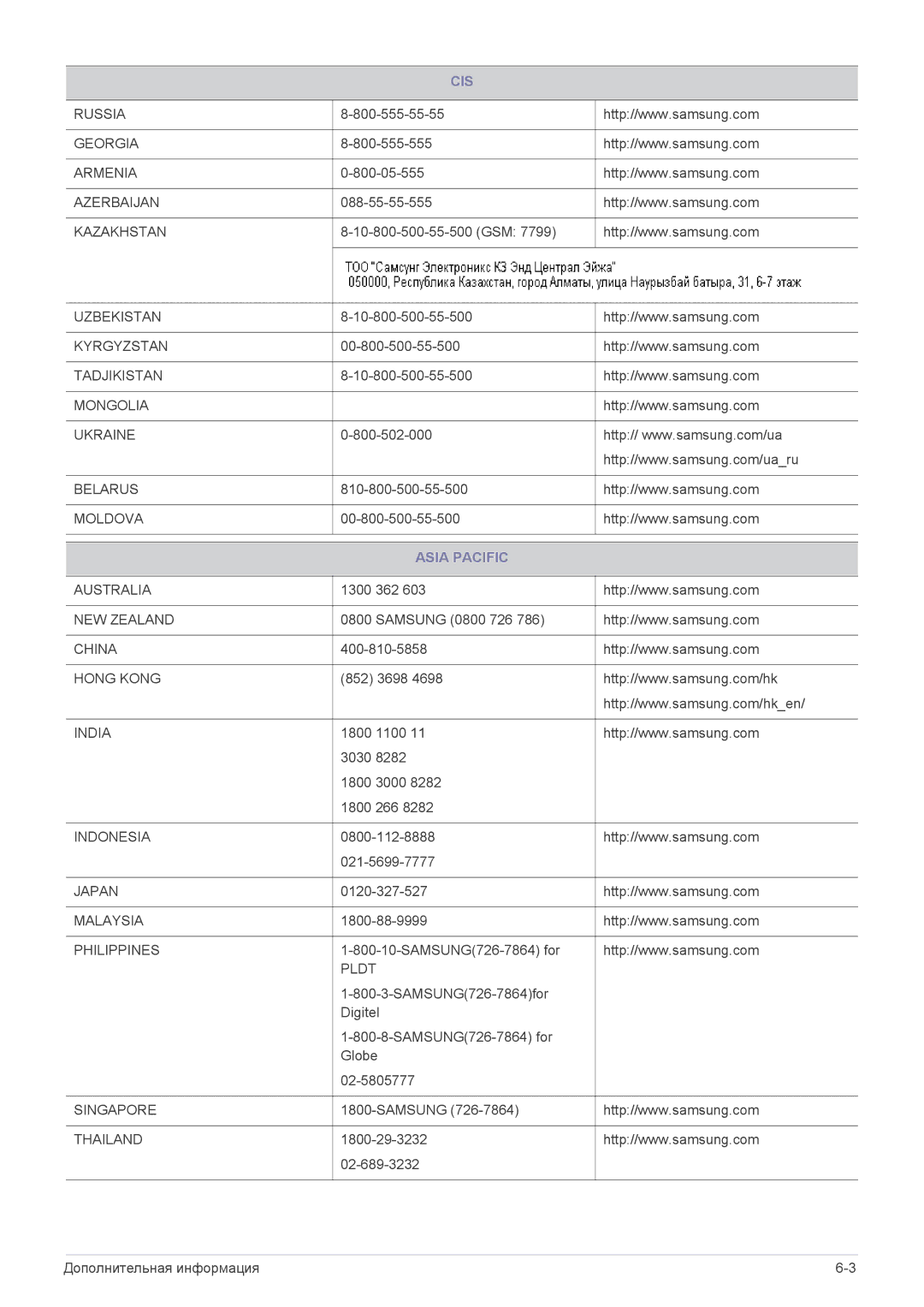 Samsung LS24A300HSZ/EN, LS22A300HSZ/EN manual Cis, Asia Pacific 