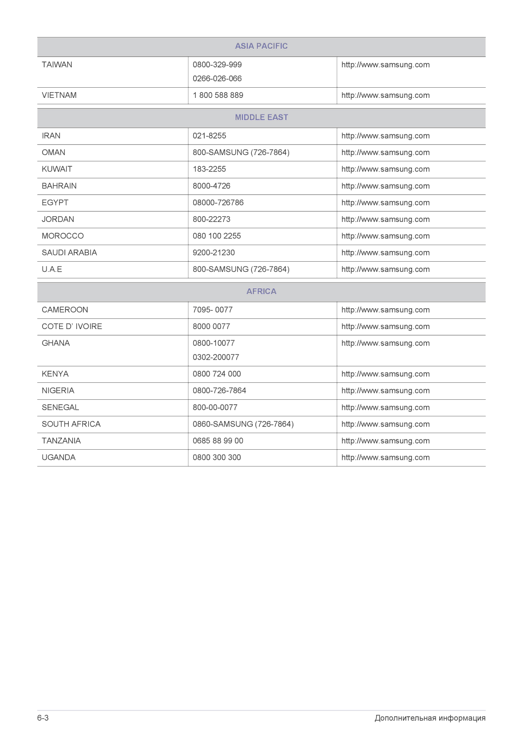 Samsung LS22A300HSZ/EN, LS24A300HSZ/EN manual Middle East, Africa 