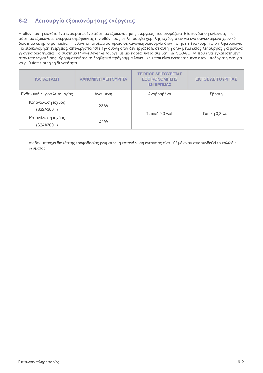 Samsung LS24A300HSZ/EN, LS22A300HSZ/EN manual Λειτουργία εξοικονόμησης ενέργειας 