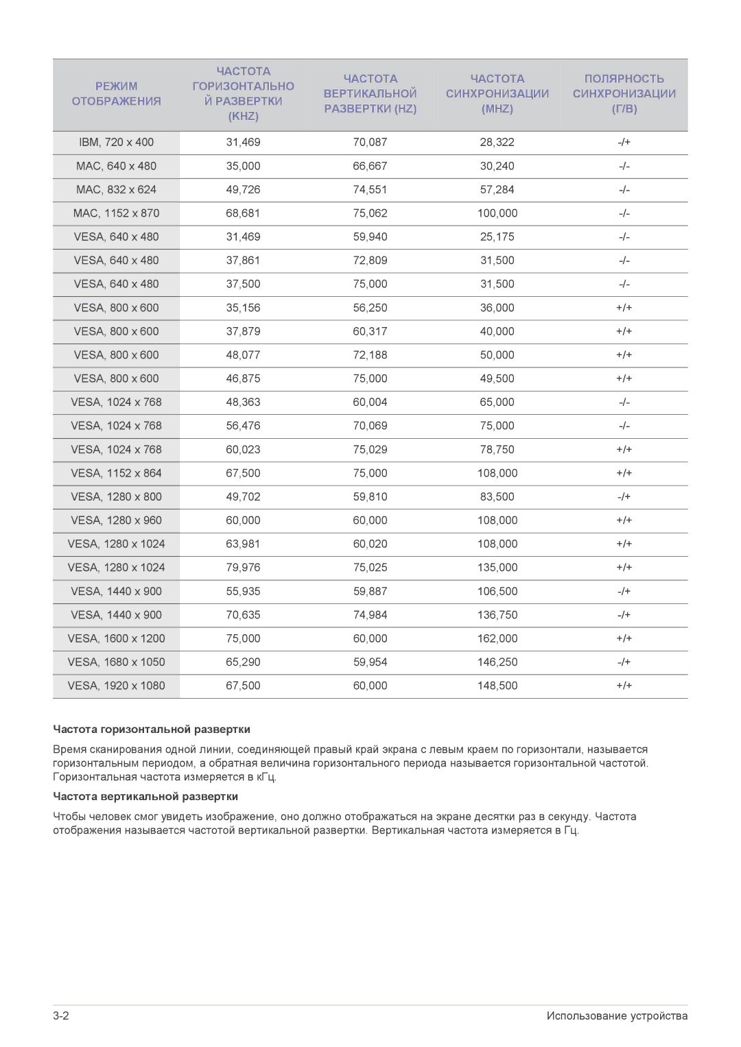 Samsung LS22A350NS/CI, LS23A350NS/CI manual Частота горизонтальной развертки, Частота вертикальной развертки 