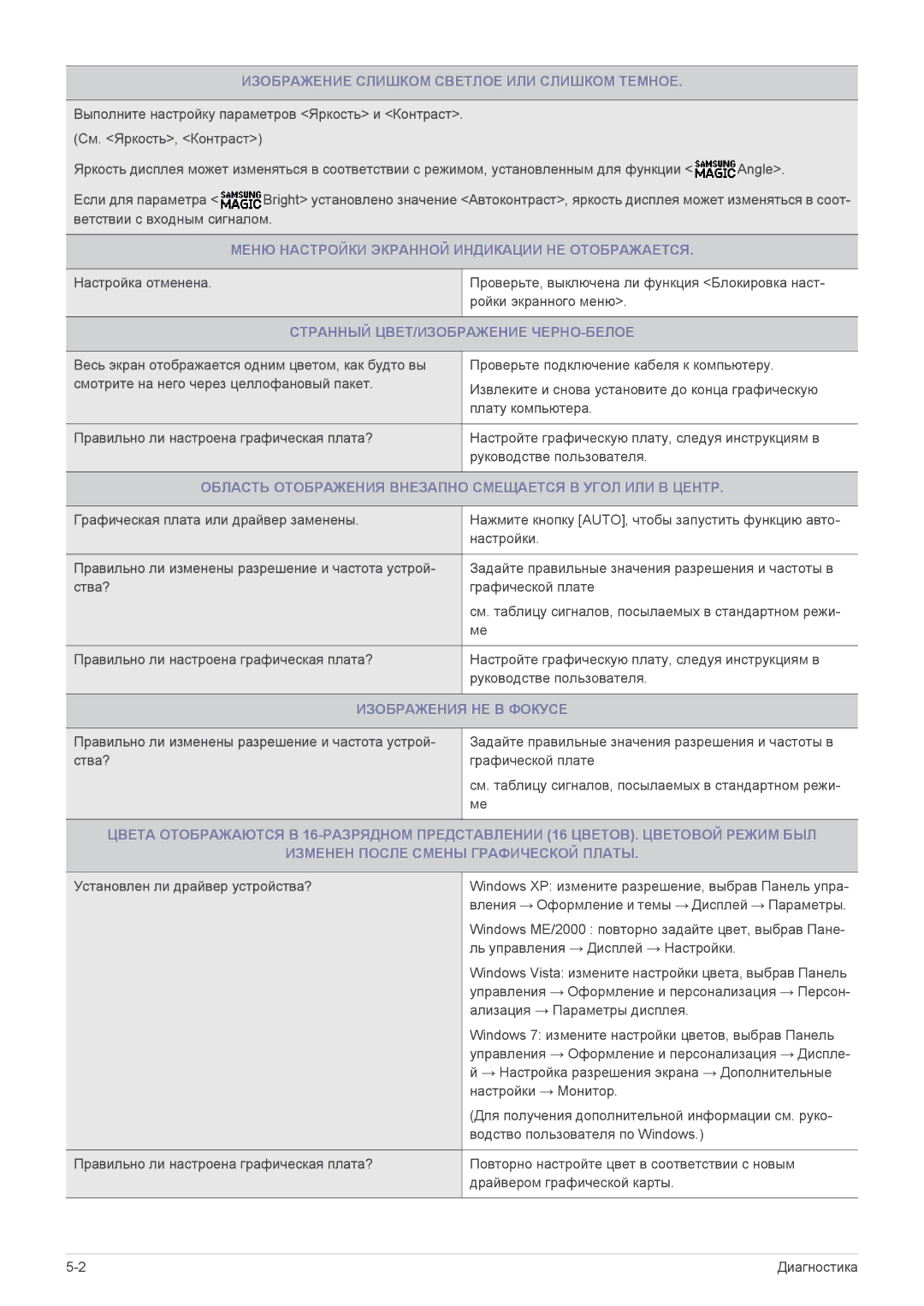 Samsung LS22A350NS/CI Изображение Слишком Светлое ИЛИ Слишком Темное, Меню Настройки Экранной Индикации НЕ Отображается 