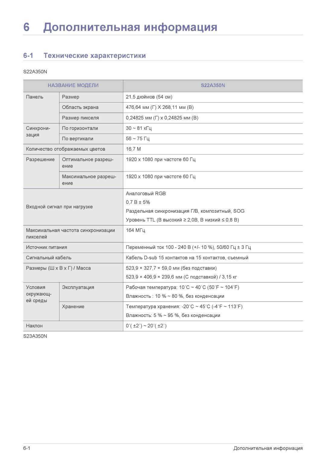 Samsung LS22A350NS/CI, LS23A350NS/CI manual Дополнительная информация, Технические характеристики, Название Модели 