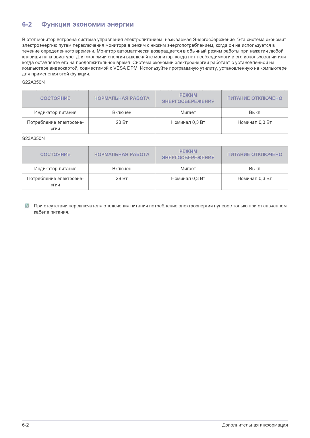 Samsung LS22A350NS/CI, LS23A350NS/CI manual Функция экономии энергии 