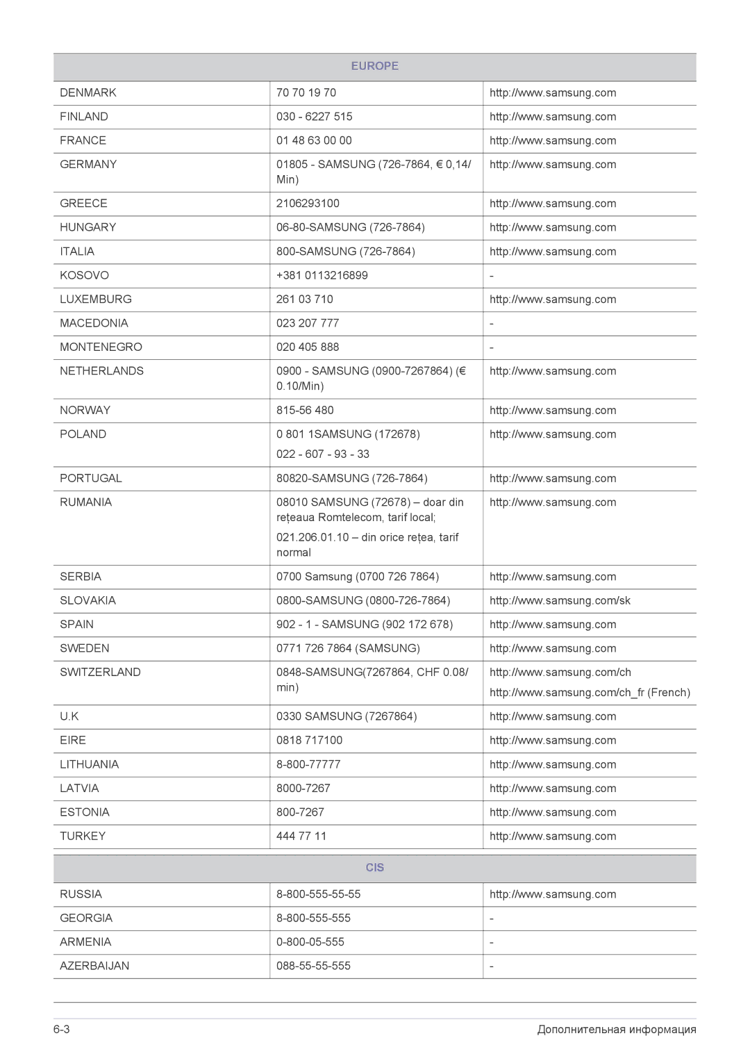 Samsung LS22A350NS/CI, LS23A350NS/CI manual Cis 