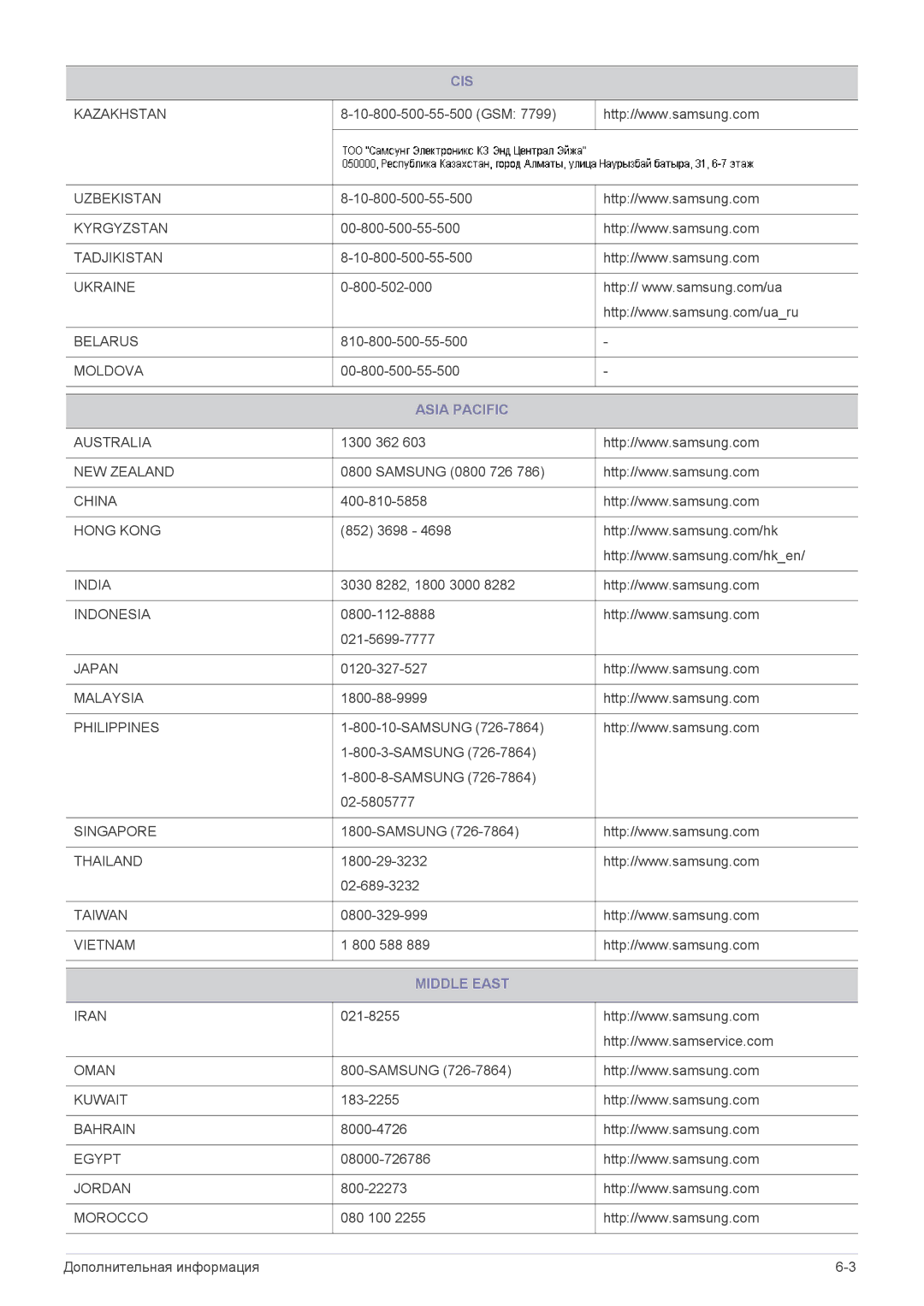 Samsung LS23A350NS/CI, LS22A350NS/CI manual Asia Pacific, Middle East 