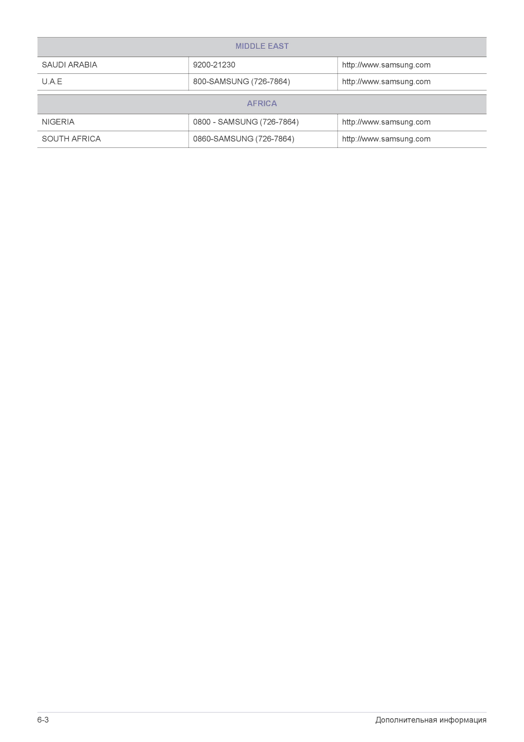 Samsung LS22A350NS/CI, LS23A350NS/CI manual Africa 