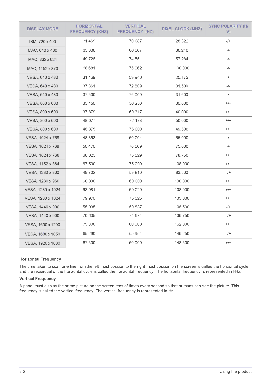 Samsung LS22A350NS/CI, LS23A350NS/CI manual Horizontal Frequency, Vertical Frequency 