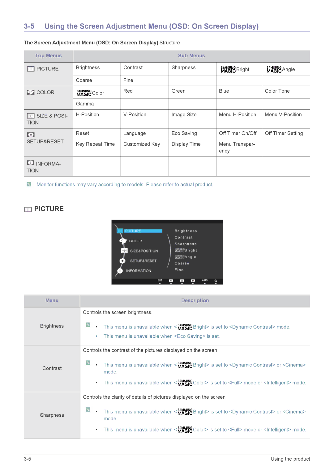 Samsung LS22A350NS/CI manual Using the Screen Adjustment Menu OSD On Screen Display, Top Menus Sub Menus, Menu Description 