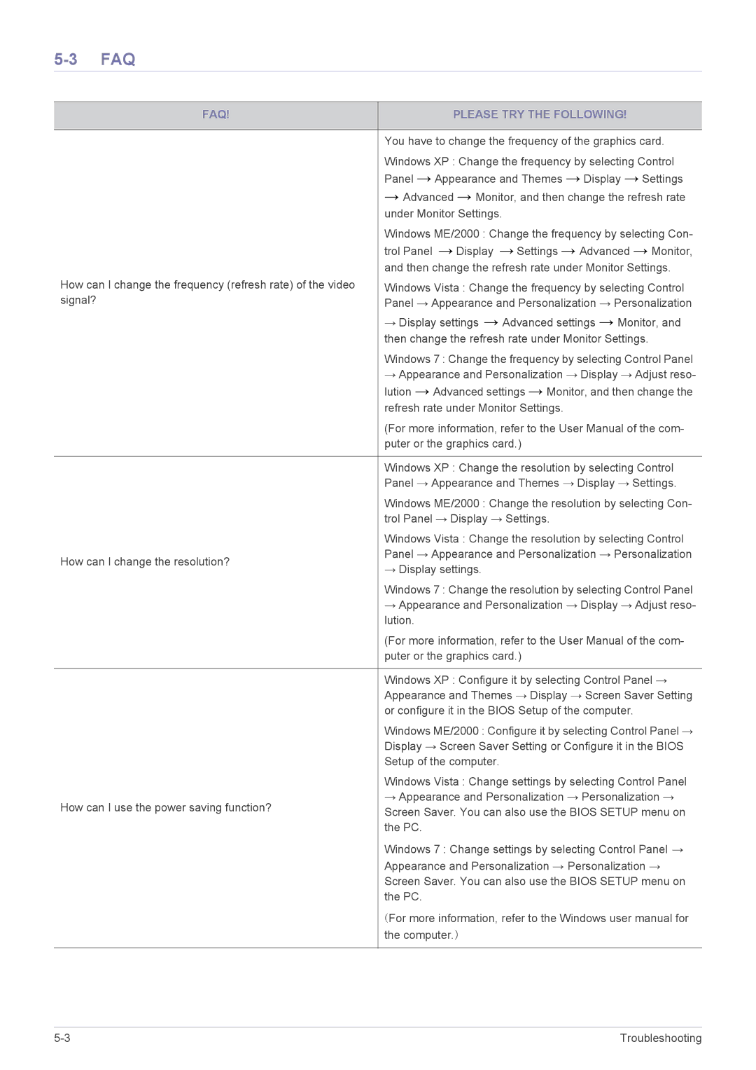 Samsung LS22A350NS/CI, LS23A350NS/CI manual Faq, FAQ Please TRY the Following 