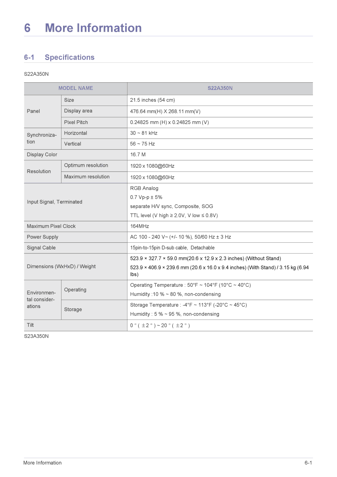 Samsung LS23A350NS/CI, LS22A350NS/CI manual More Information, Specifications, Model Name 