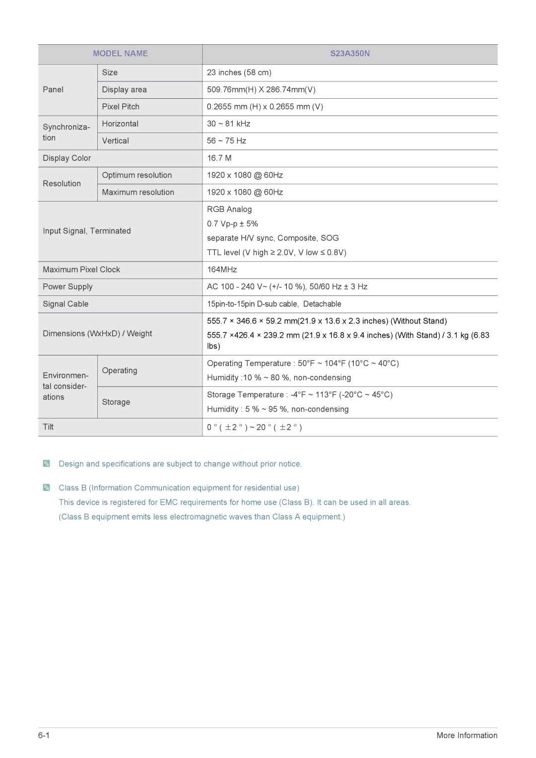 Samsung LS22A350NS/CI, LS23A350NS/CI manual 