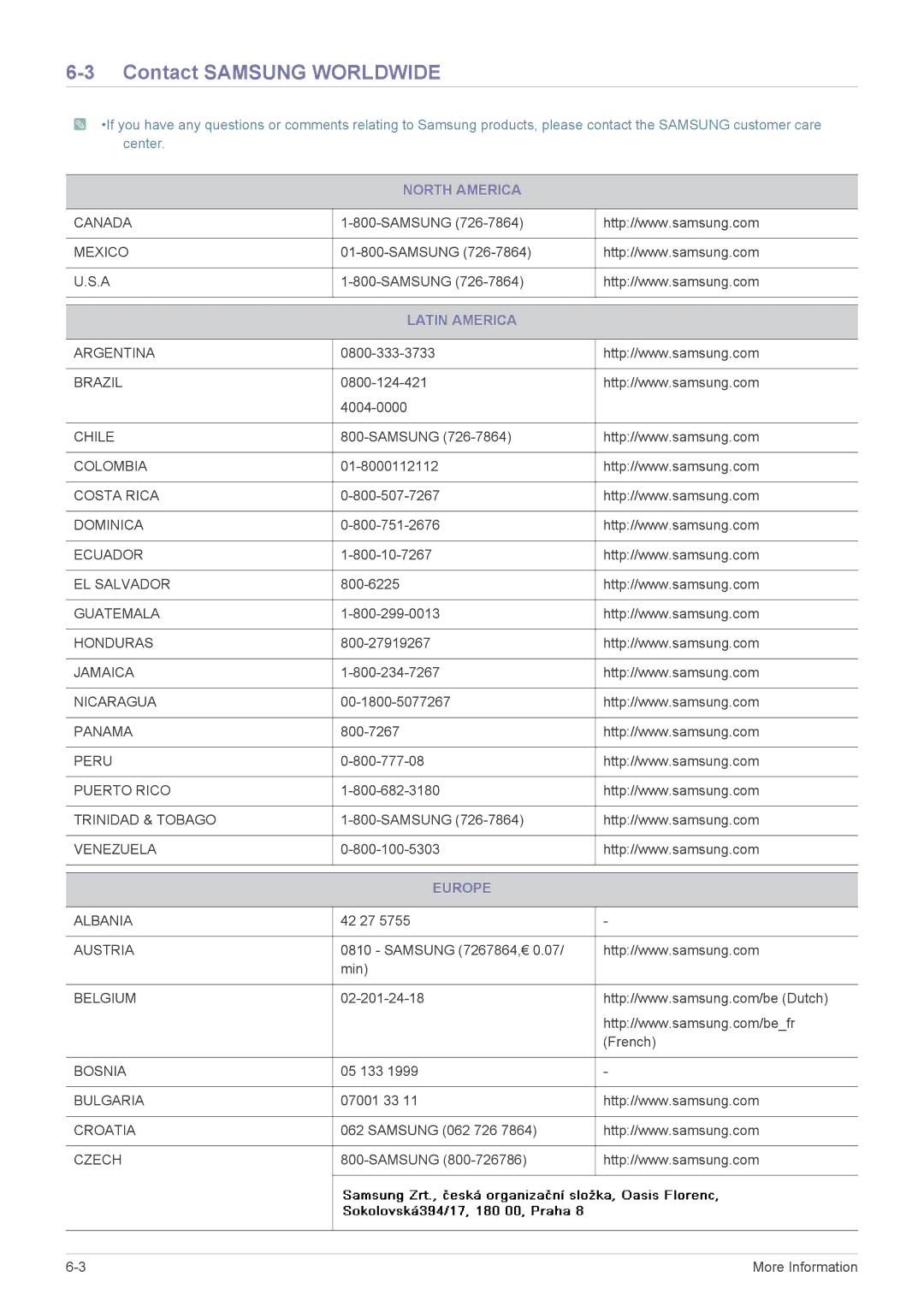 Samsung LS22A350NS/CI, LS23A350NS/CI manual Contact Samsung Worldwide, North America, Latin America, Europe 