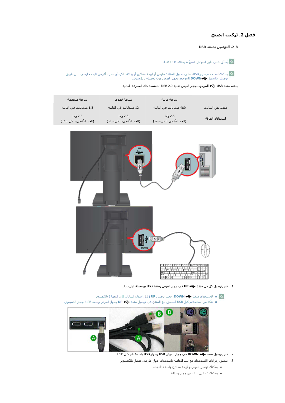 Samsung LS22A450BWT/EN, LS24A450BWT/NG, LS22A450BW/NG, LS22A450BWT/ZR, LS24A450BWT/ZR manual Usb ﺬﻔﻨﻤﺑ ﻞﻴﺻﻮﺘﻟا 