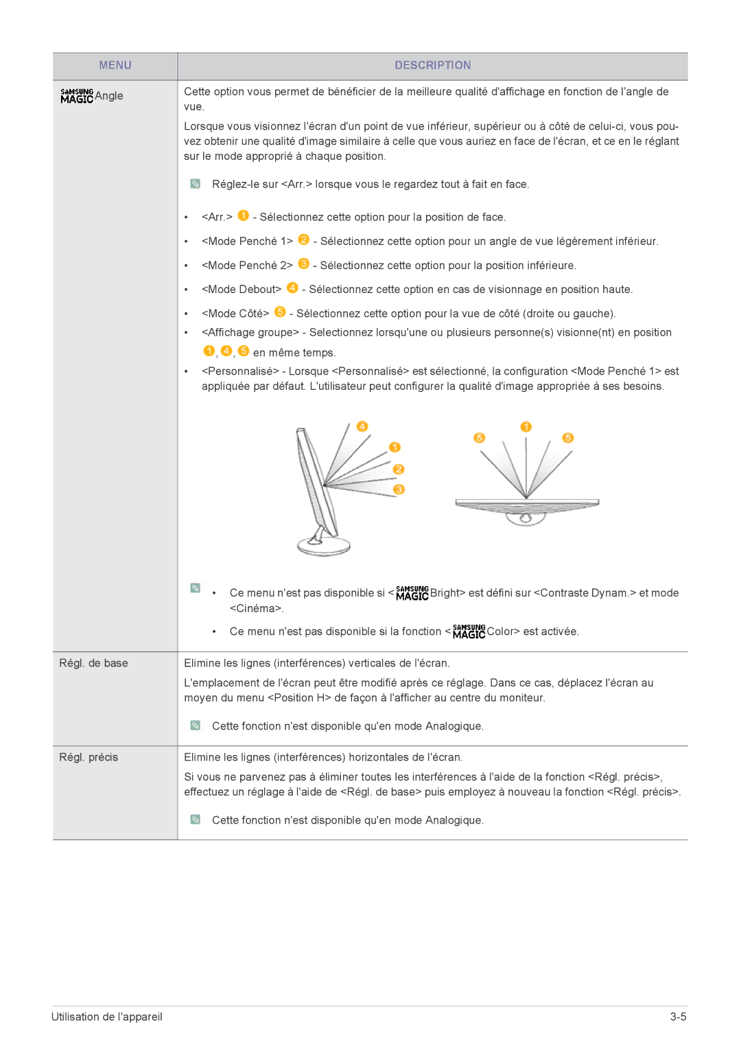 Samsung LS22A460BSU/EN manual Cette fonction nest disponible quen mode Analogique 