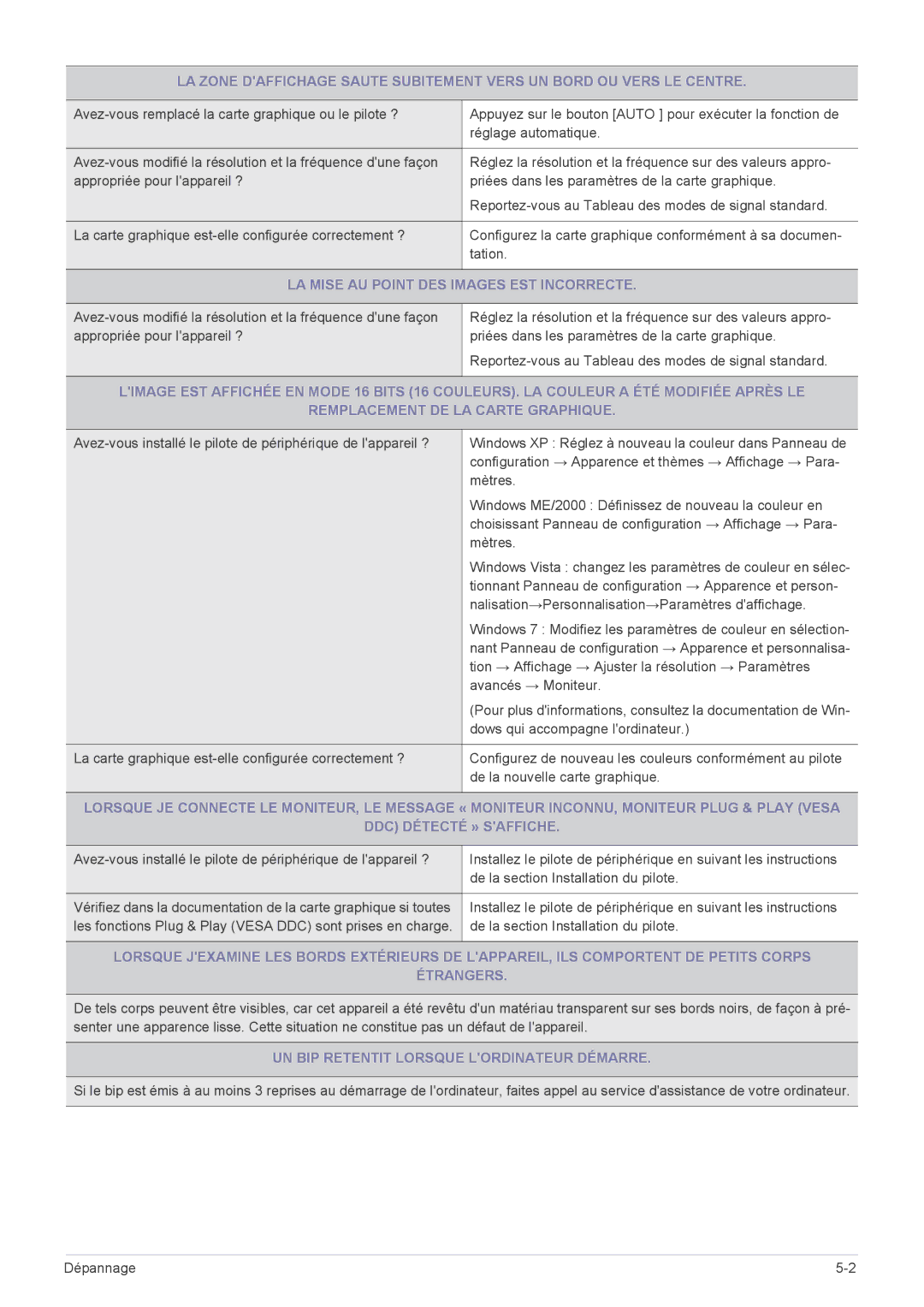 Samsung LS22A460BSU/EN manual LA Mise AU Point DES Images EST Incorrecte, UN BIP Retentit Lorsque Lordinateur Démarre 