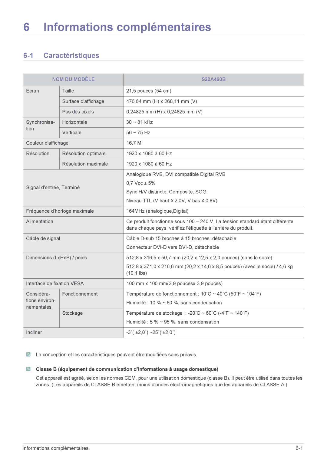 Samsung LS22A460BSU/EN manual Informations complémentaires, Caractéristiques, NOM DU Modèle 