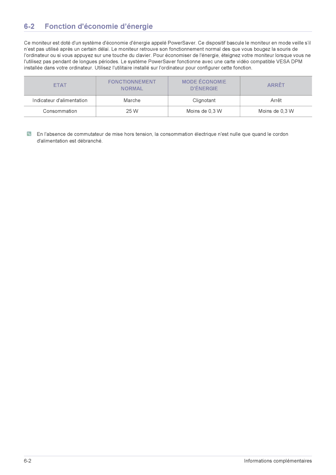 Samsung LS22A460BSU/EN manual Fonction déconomie d’énergie, Etat Fonctionnement Mode Économie Arrêt Normal Dénergie, Marche 