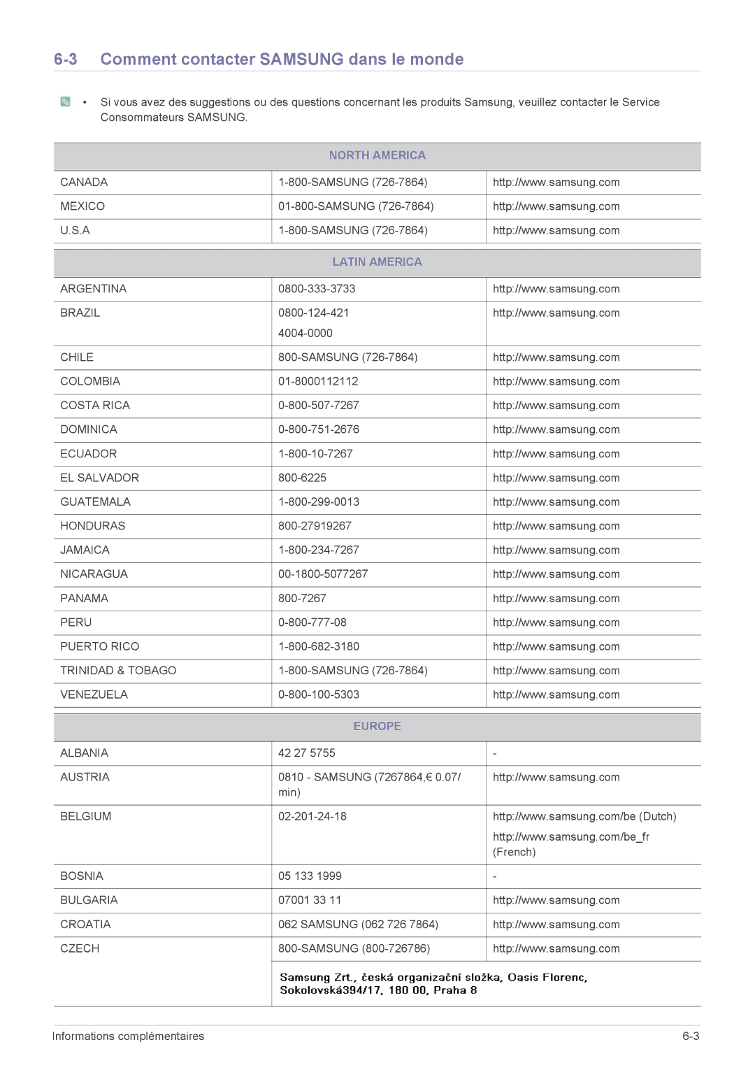 Samsung LS22A460BSU/EN manual Comment contacter Samsung dans le monde, North America, Latin America, Europe 