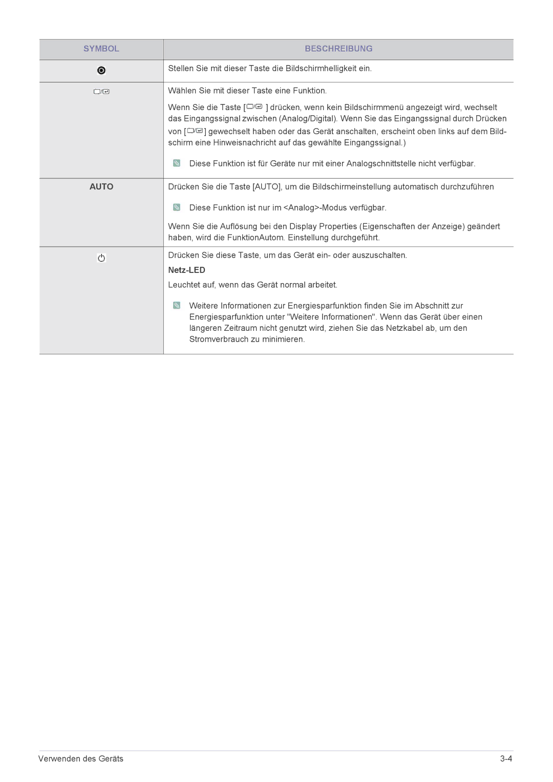 Samsung LS22A460BSU/EN manual Auto, Netz-LED 