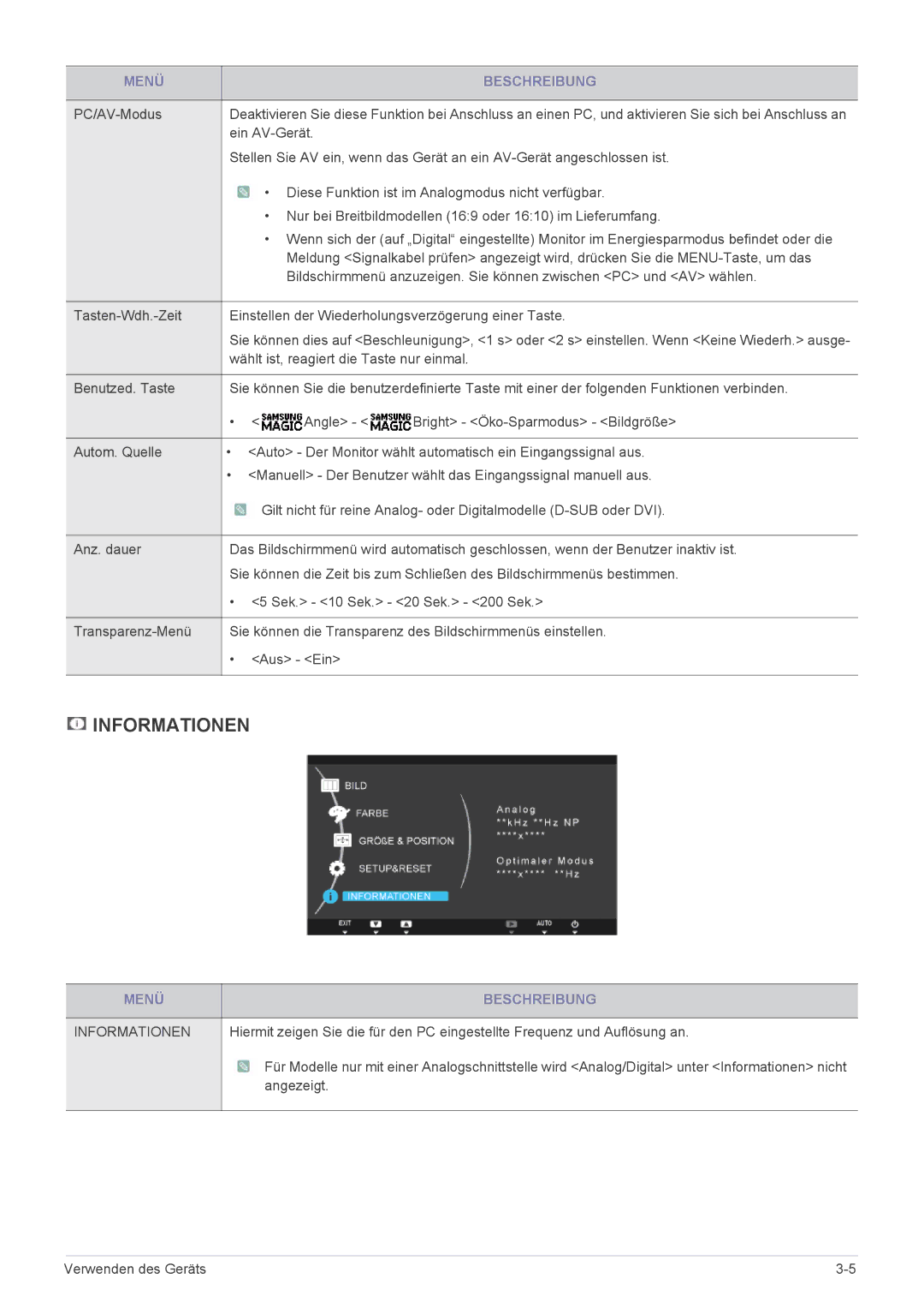 Samsung LS22A460BSU/EN manual Informationen 