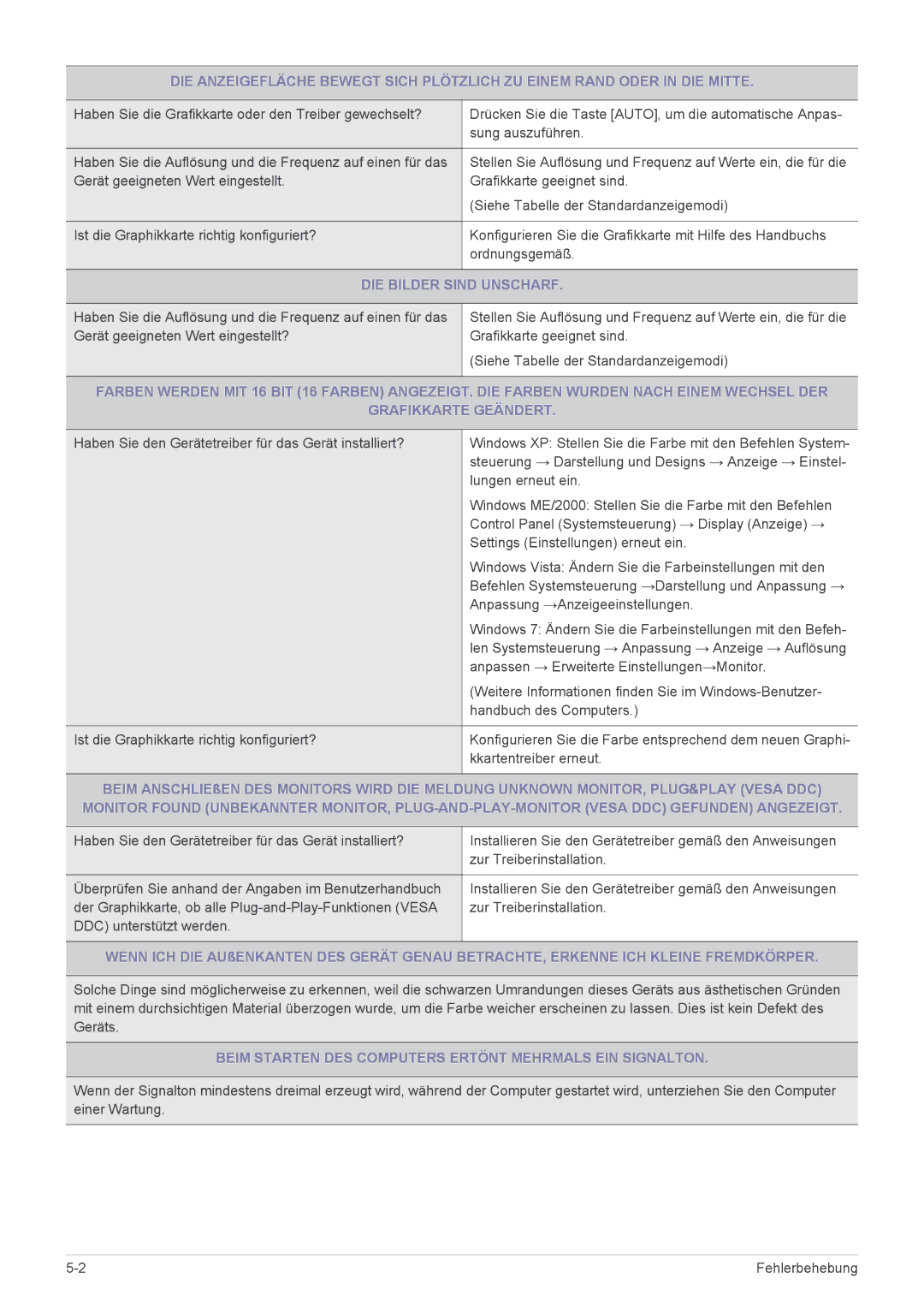 Samsung LS22A460BSU/EN manual DIE Bilder Sind Unscharf, Beim Starten DES Computers Ertönt Mehrmals EIN Signalton 