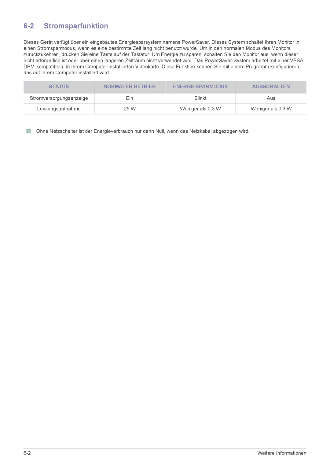 Samsung LS22A460BSU/EN manual Stromsparfunktion, Status Normaler Betrieb Energiesparmodus Ausschalten 