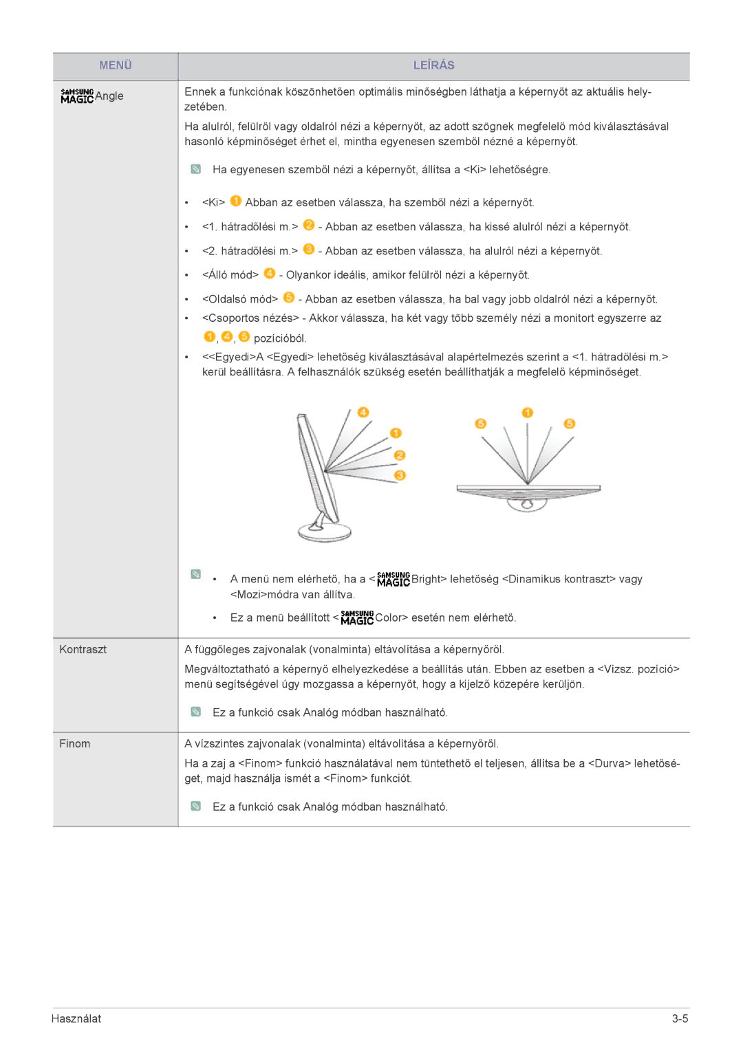 Samsung LS22A460BSU/EN manual Get, majd használja ismét a Finom funkciót 