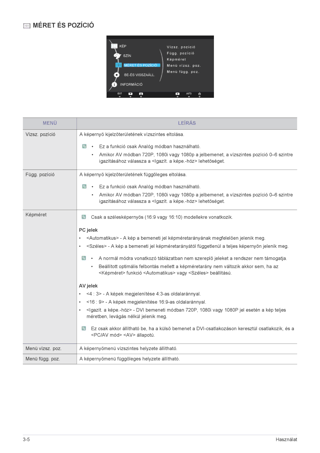 Samsung LS22A460BSU/EN manual PC jelek, AV jelek 