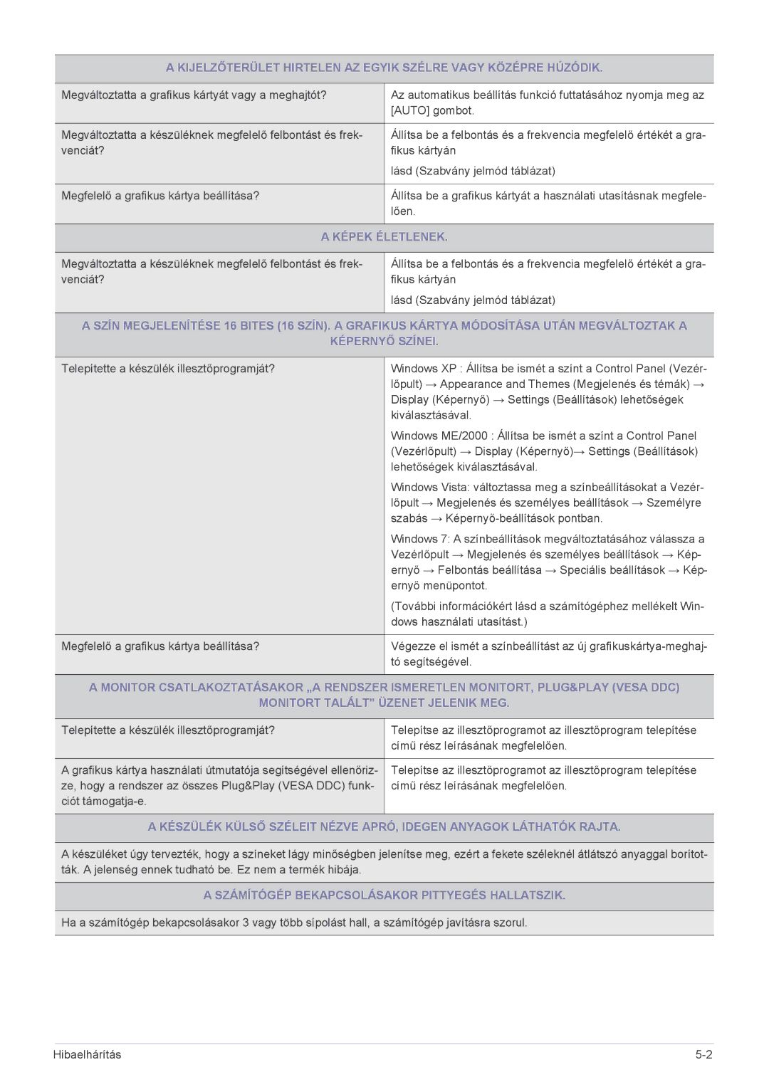 Samsung LS22A460BSU/EN manual Képek Életlenek, Számítógép Bekapcsolásakor Pittyegés Hallatszik 