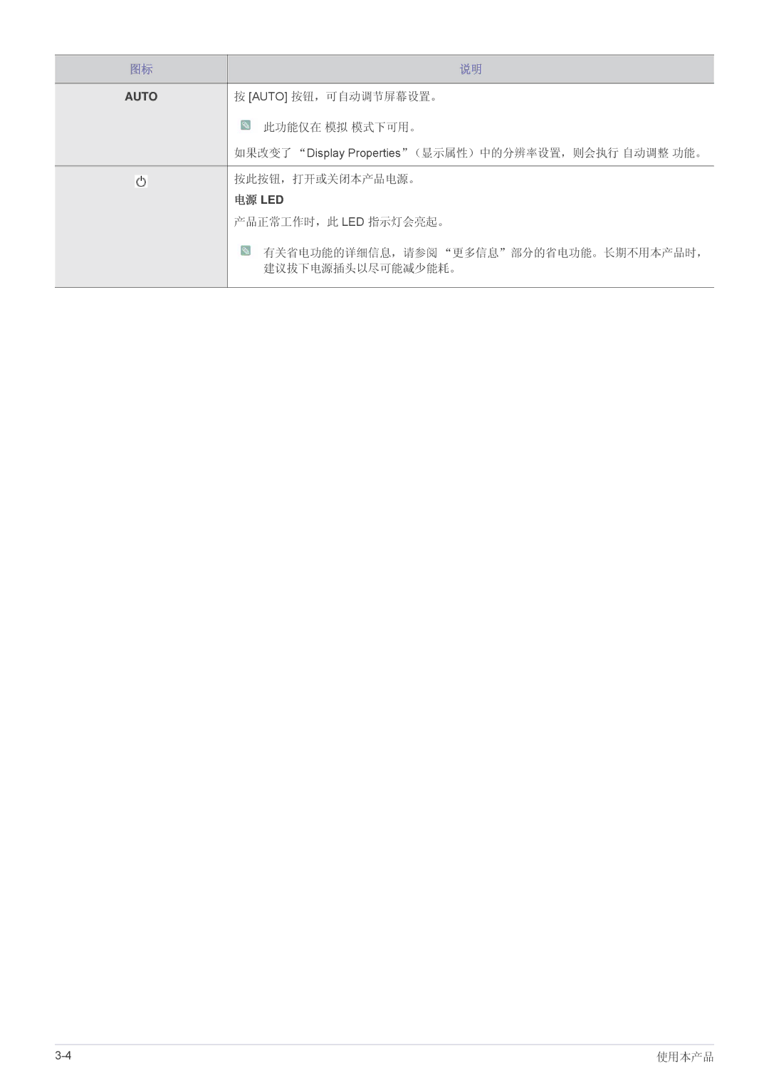 Samsung LS22A460BSU/EN manual 电源 Led 