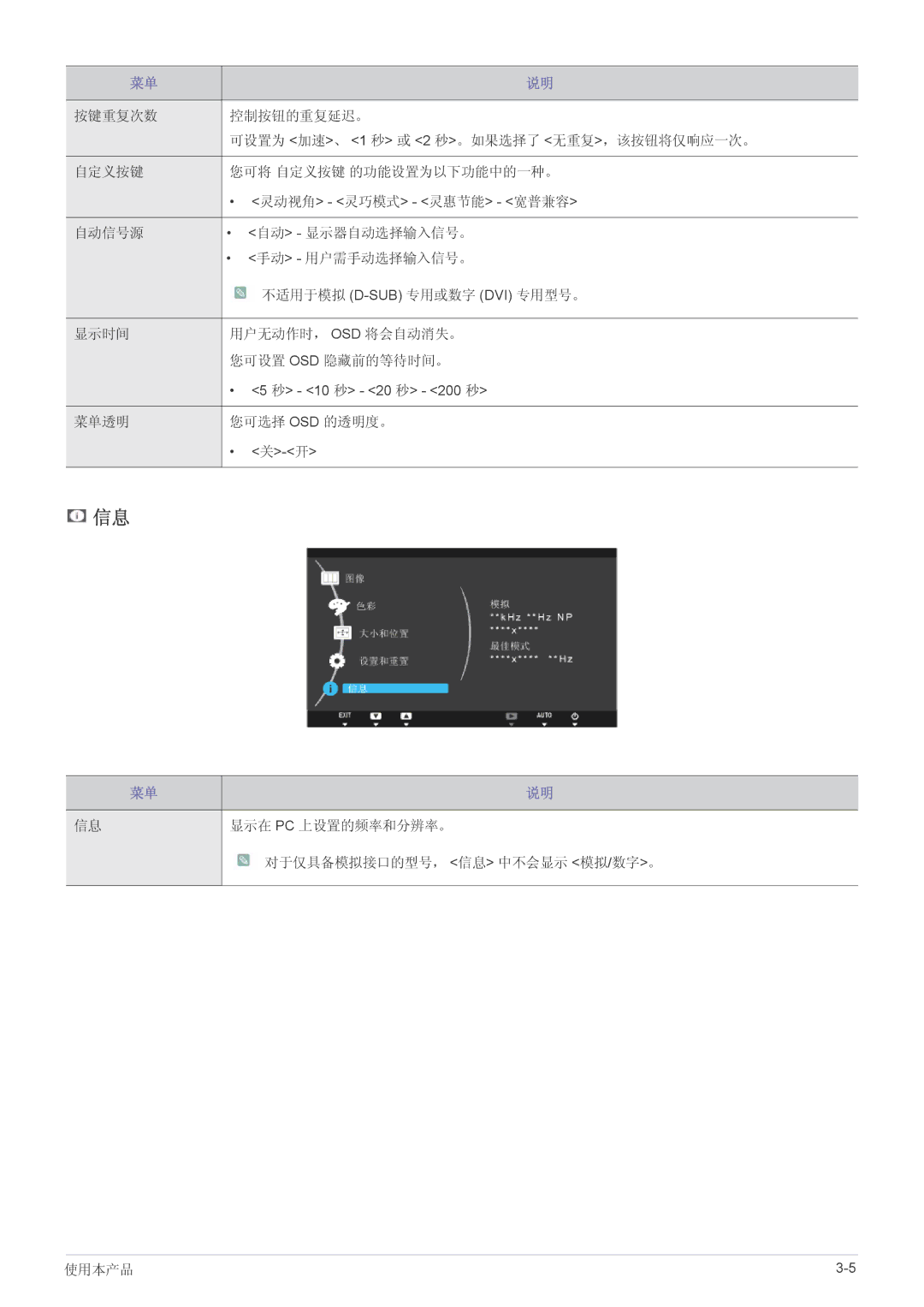 Samsung LS22A460BSU/EN manual 10 秒 20 秒 200 秒 