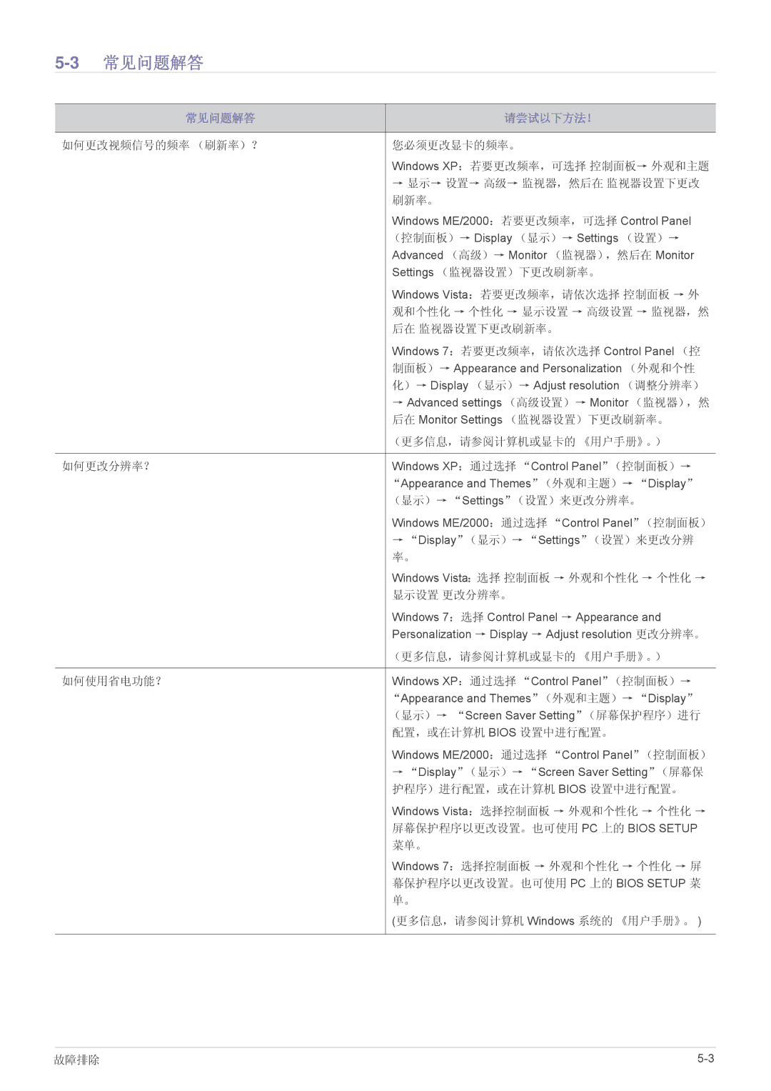 Samsung LS22A460BSU/EN manual 3常见问题解答, 常见问题解答 请尝试以下方法！ 