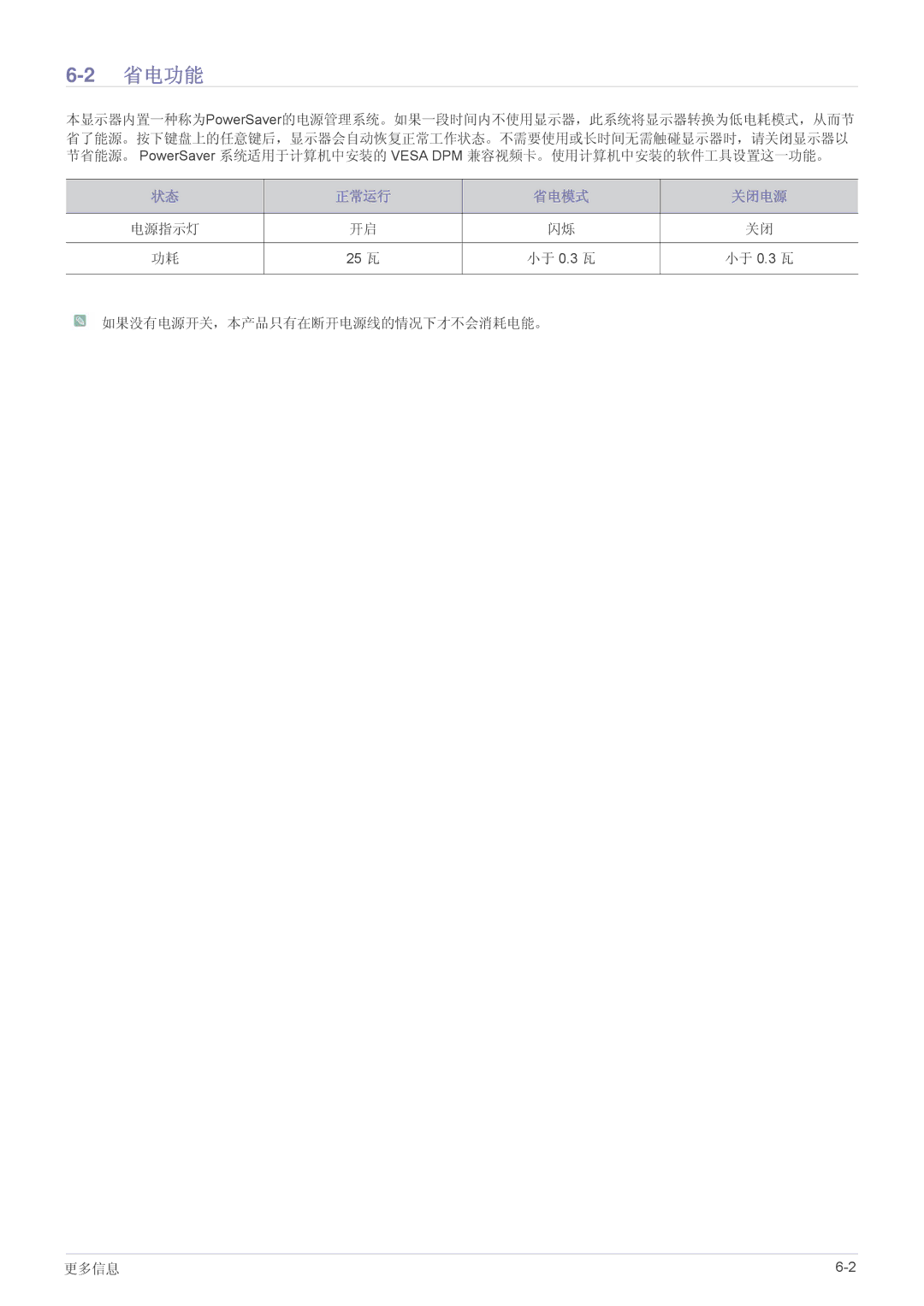 Samsung LS22A460BSU/EN manual 省电功能, 正常运行 省电模式 关闭电源 