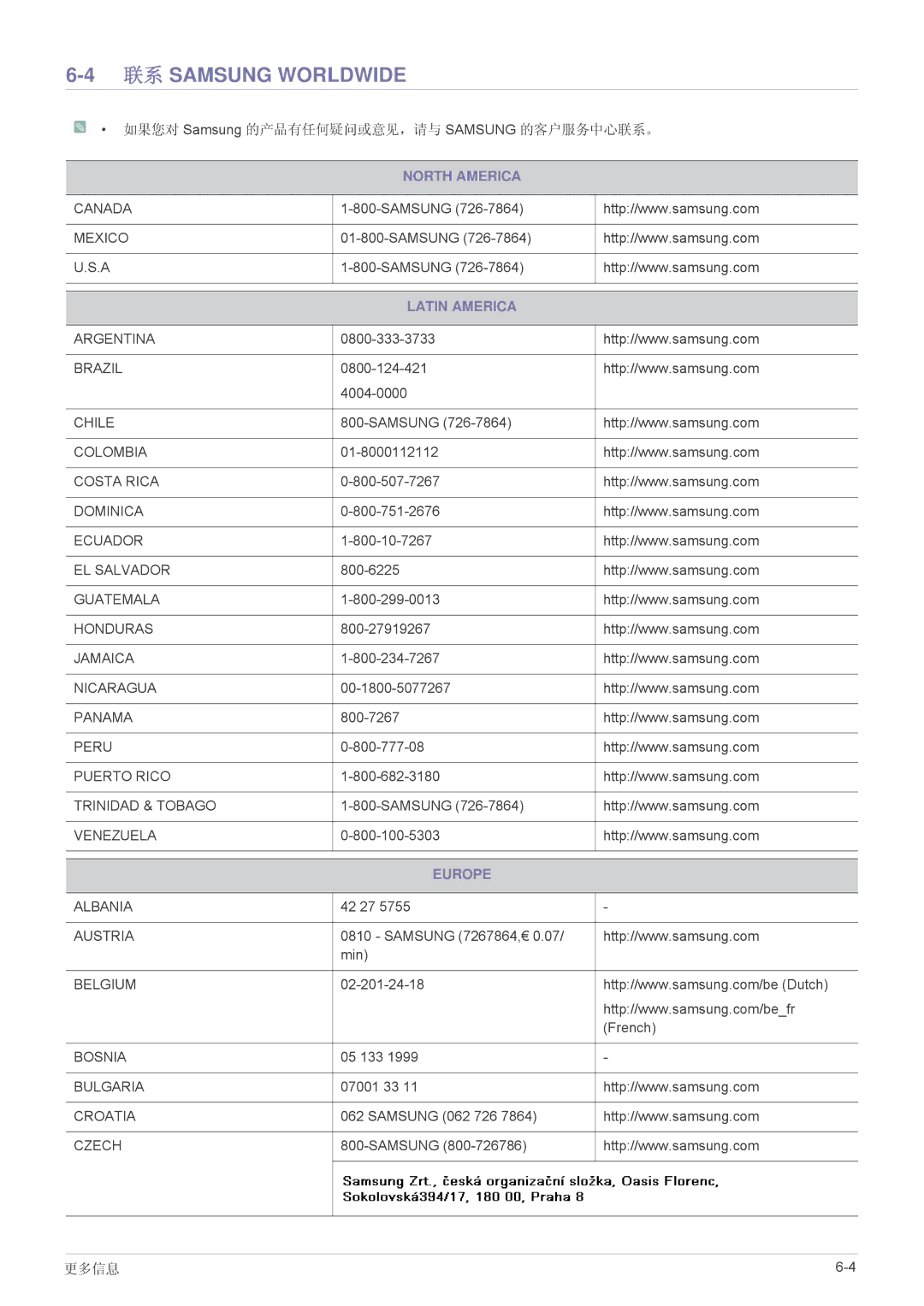 Samsung LS22A460BSU/EN manual 联系 Samsung Worldwide, Latin America 