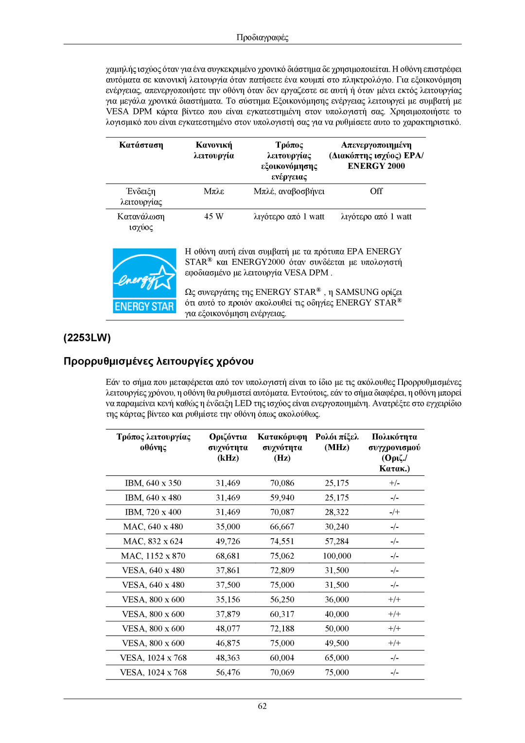 Samsung LS22AQVJFV/EDC, LS22AQWJFV/EDC, LS22AQVJFV/XAA manual 2253LW Προρρυθμισμένες λειτουργίες χρόνου 