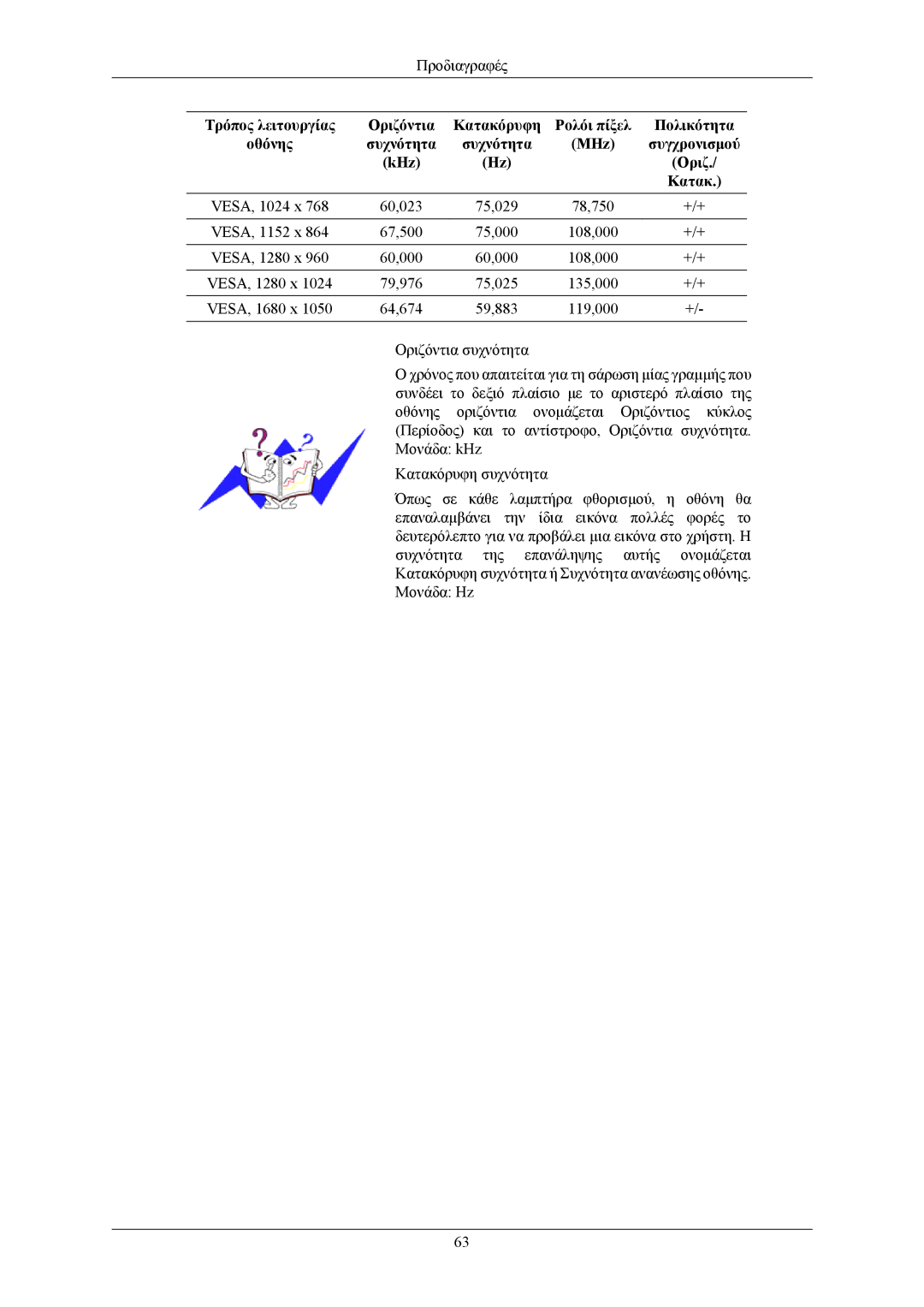 Samsung LS22AQWJFV/EDC, LS22AQVJFV/EDC, LS22AQVJFV/XAA manual Προδιαγραφές 