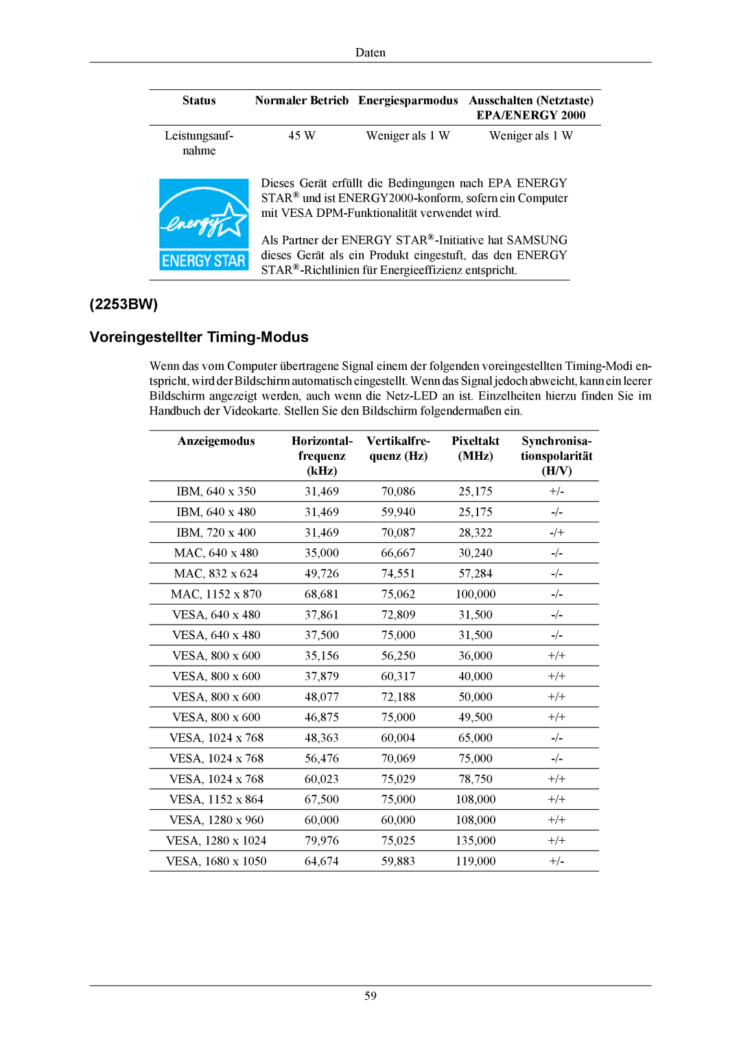 Samsung LS22AQVJFV/EDC, LS22AQWJFV/EDC manual 2253BW Voreingestellter Timing-Modus, 2000, W Weniger als 1 W 